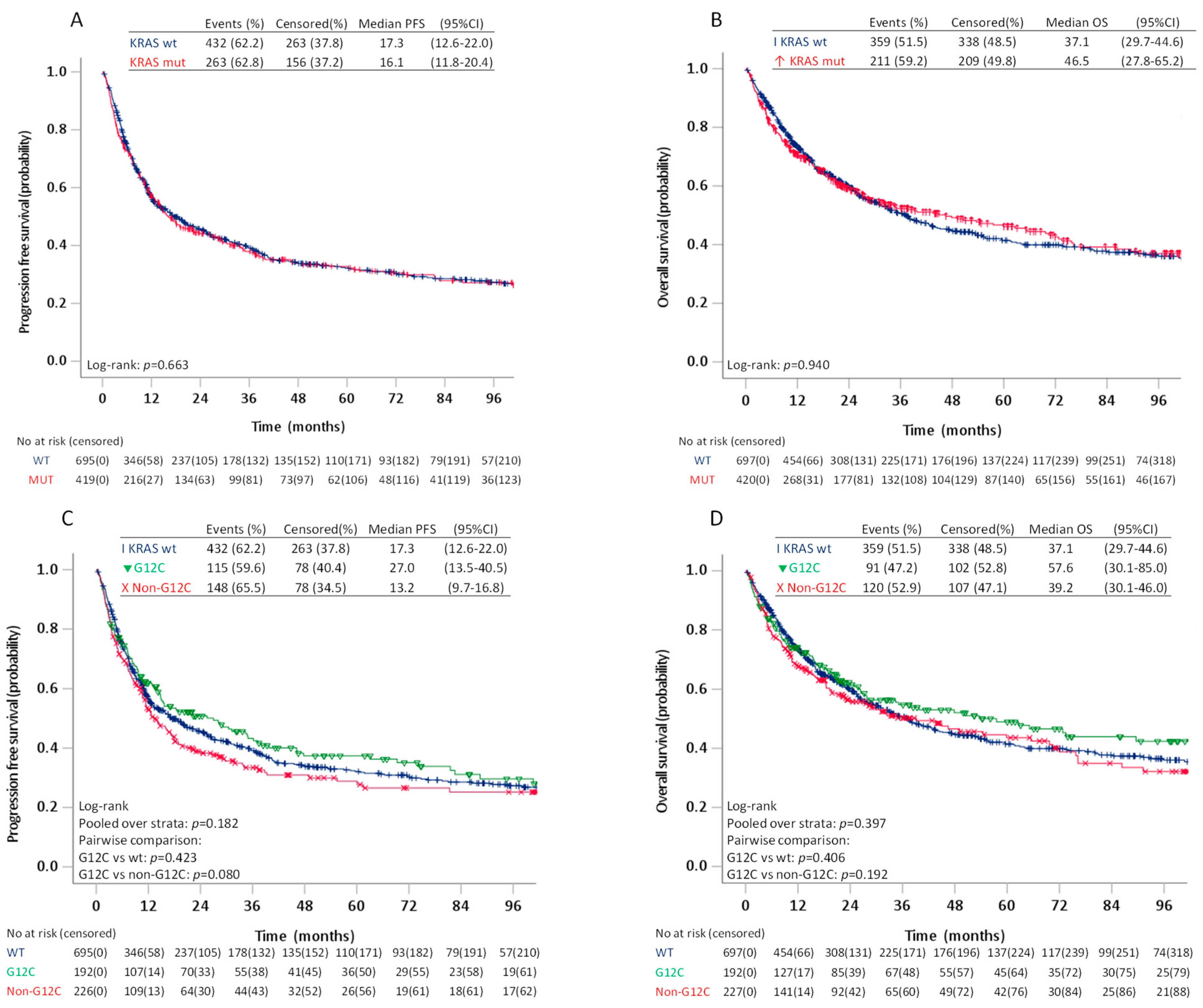 Cancers 13 04294 g003