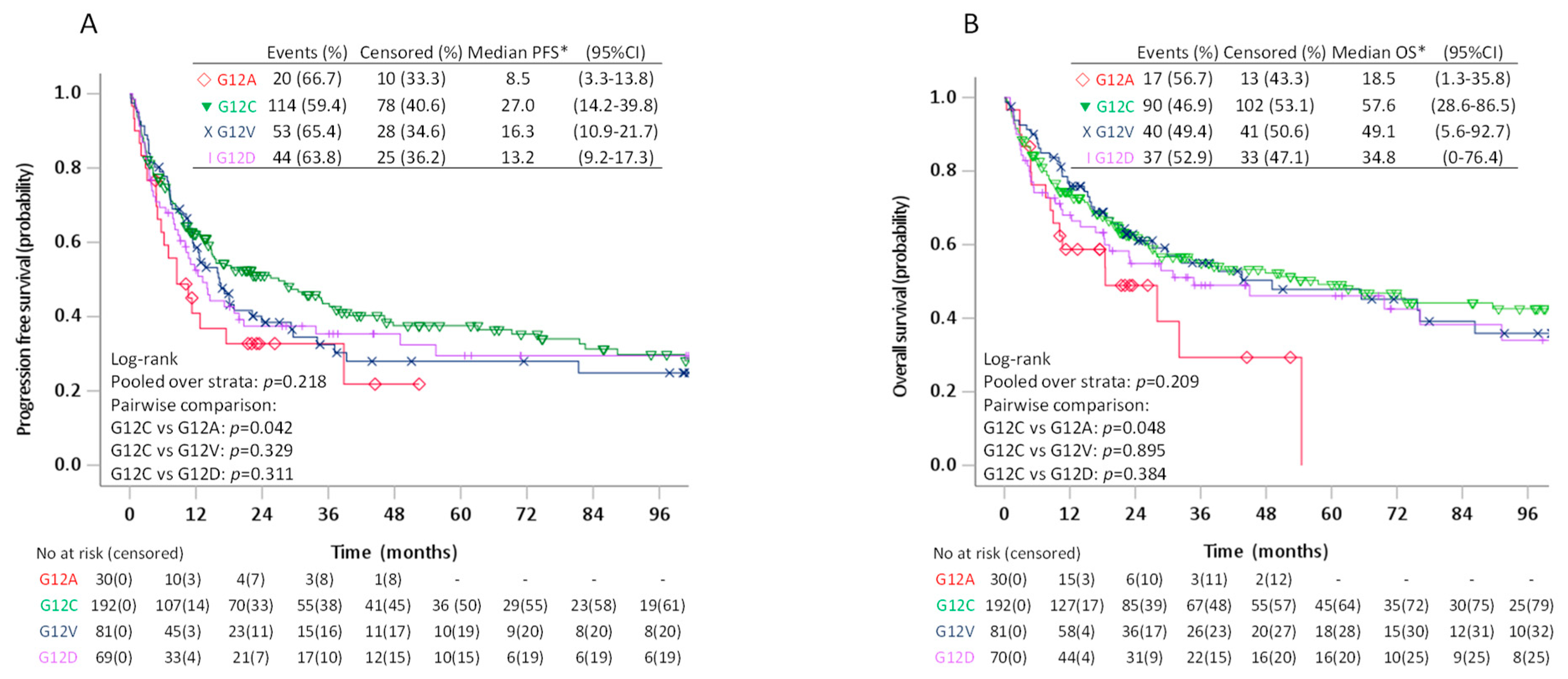 Cancers 13 04294 g004