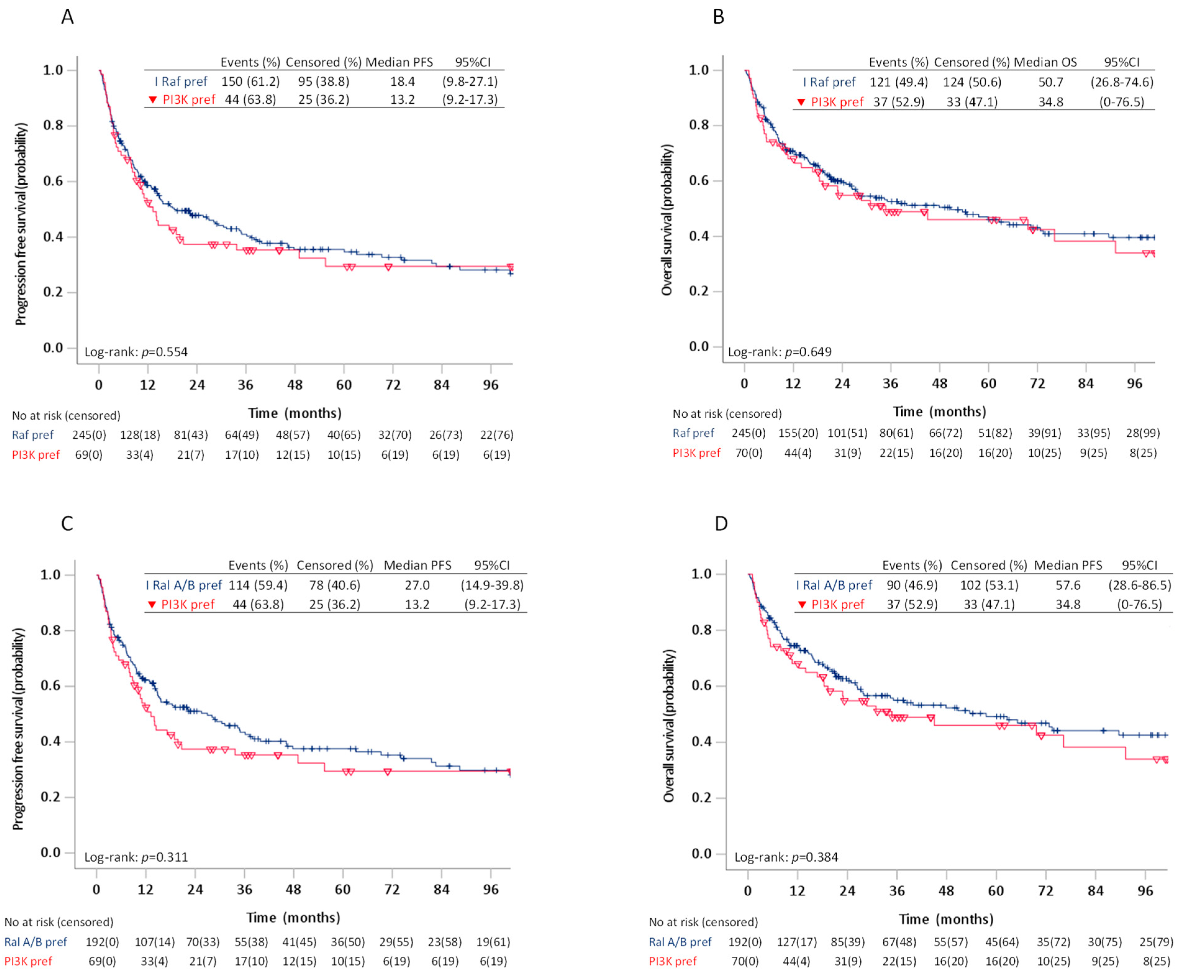 Cancers 13 04294 g005