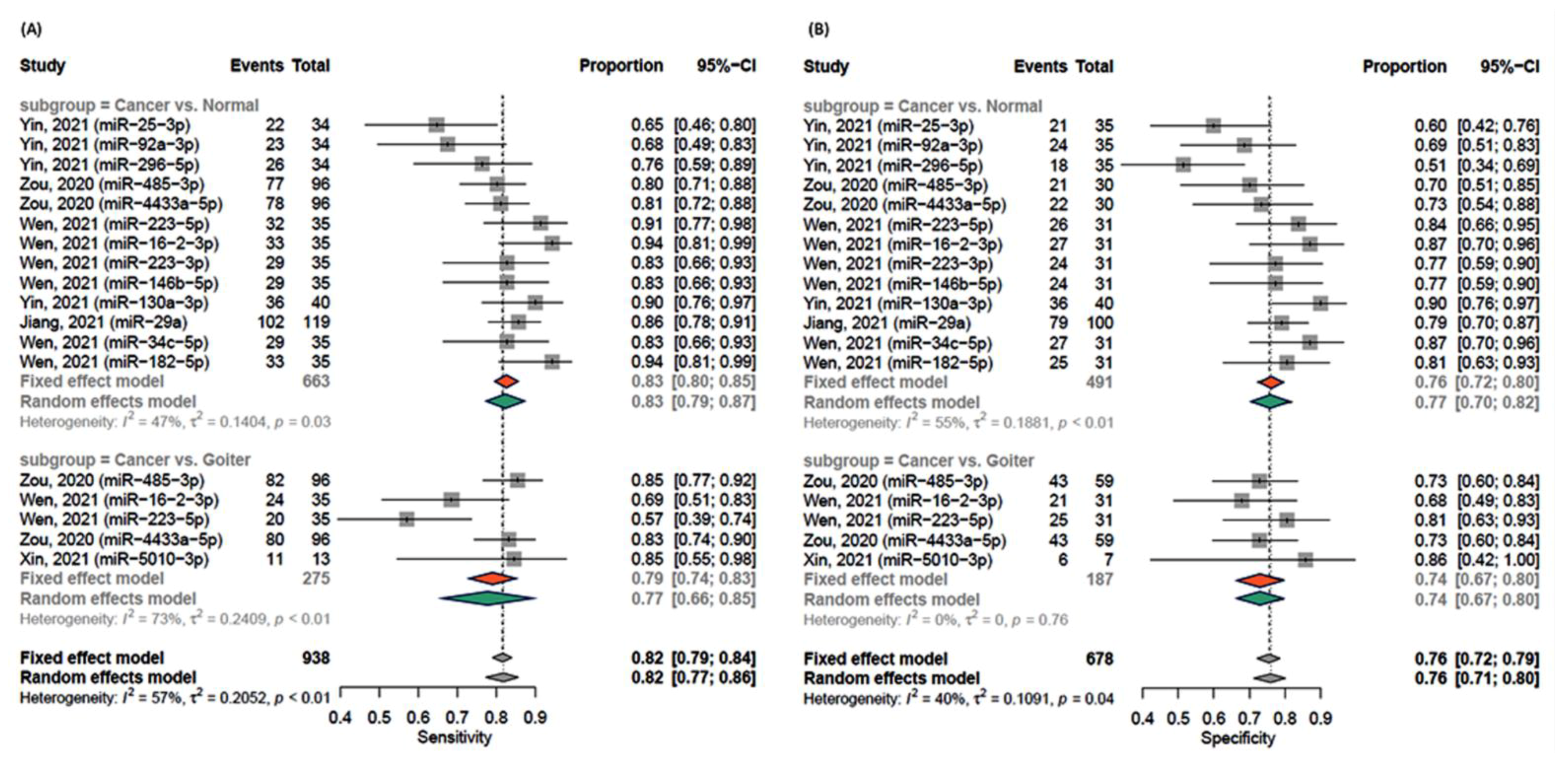 Cancers 13 04295 g003
