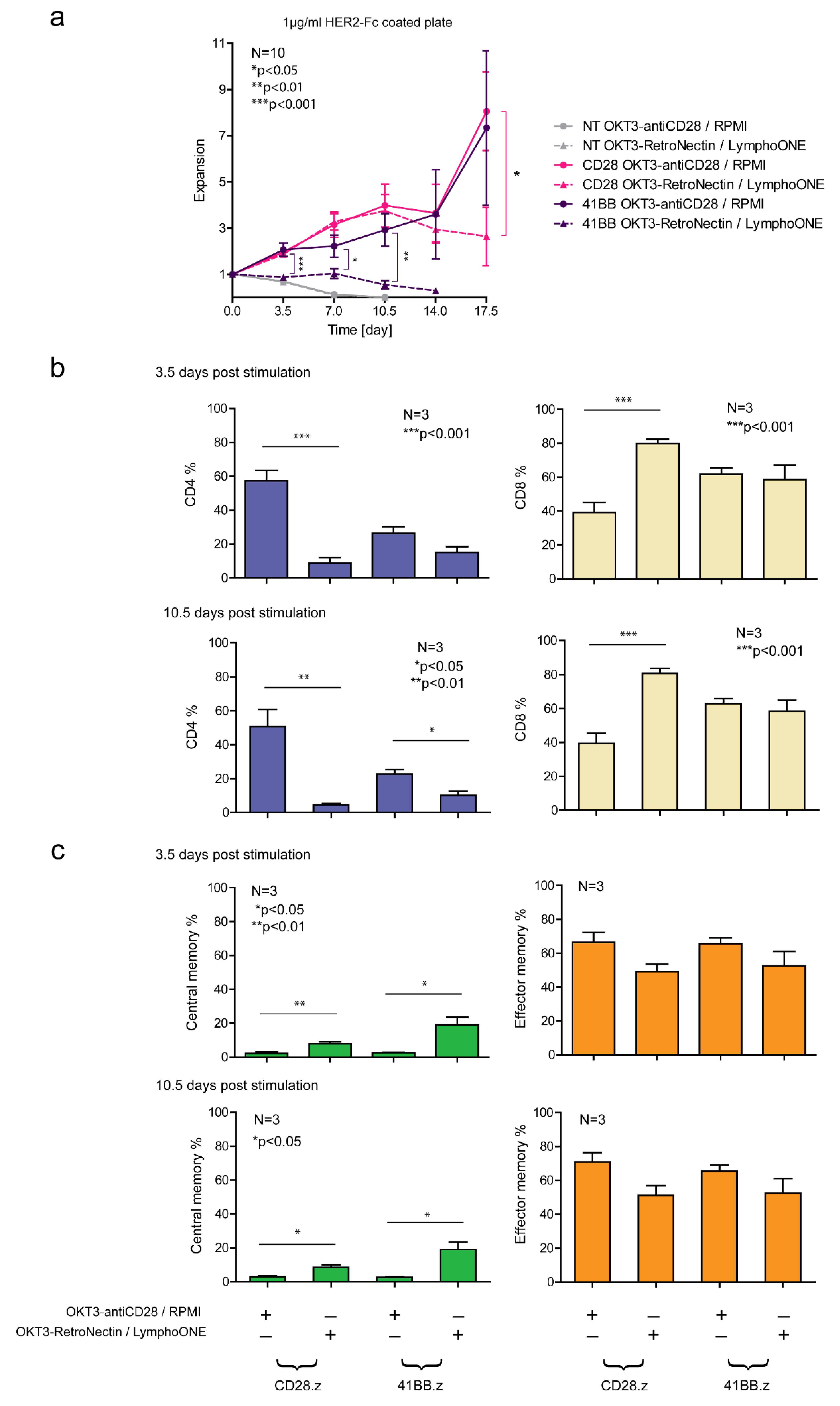 Cancers 13 04301 g004