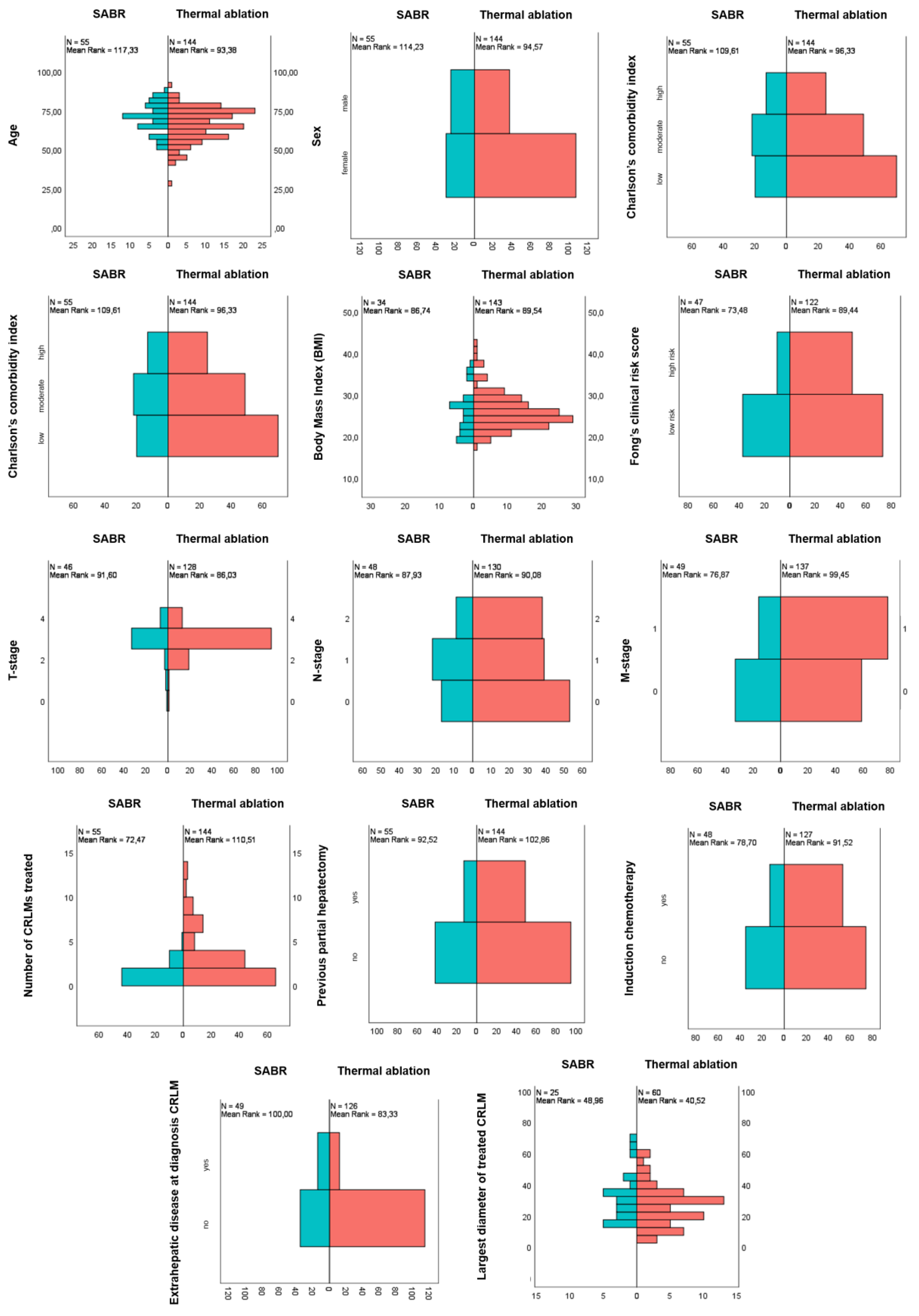 Cancers 13 04303 g002