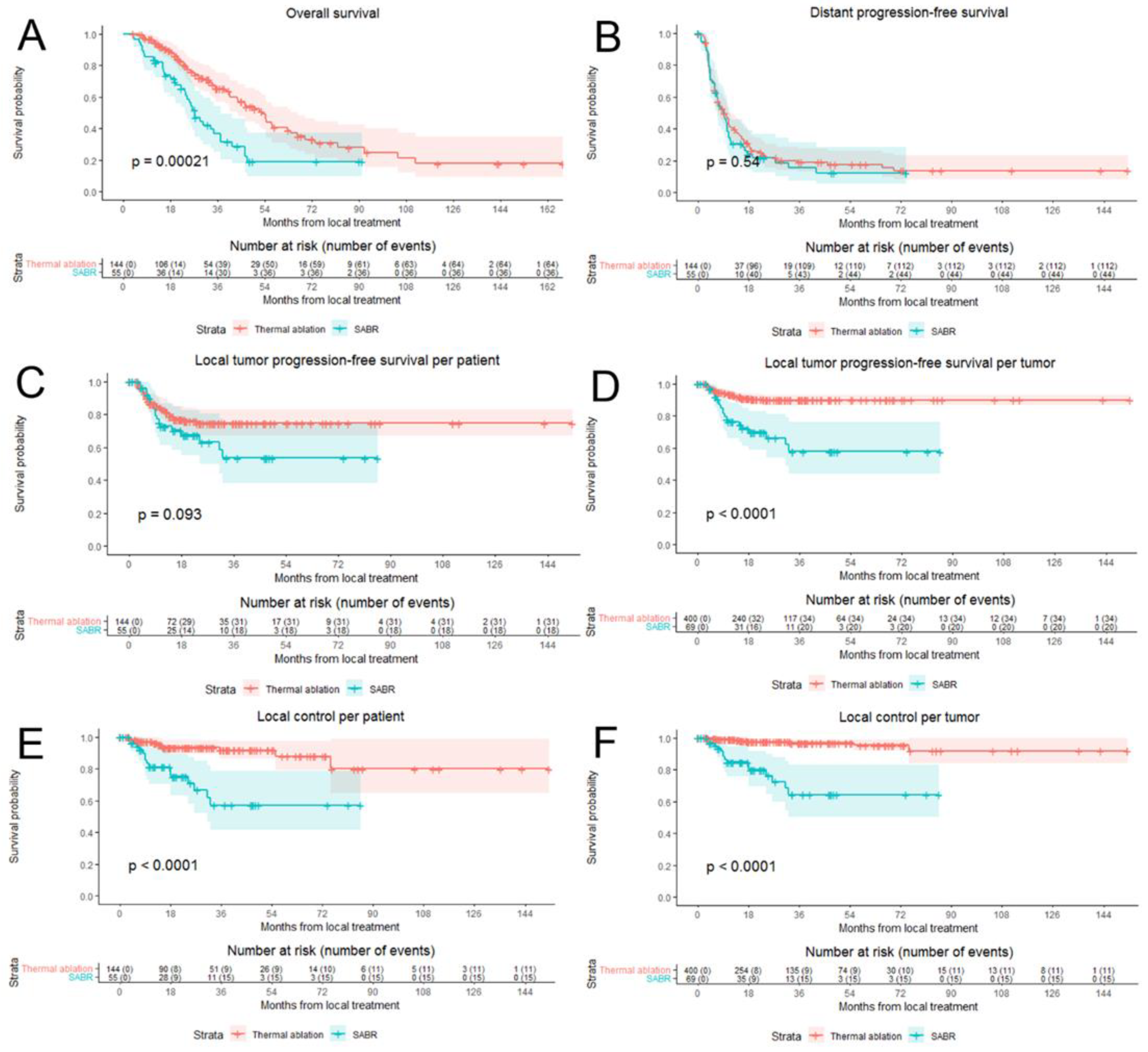 Cancers 13 04303 g003