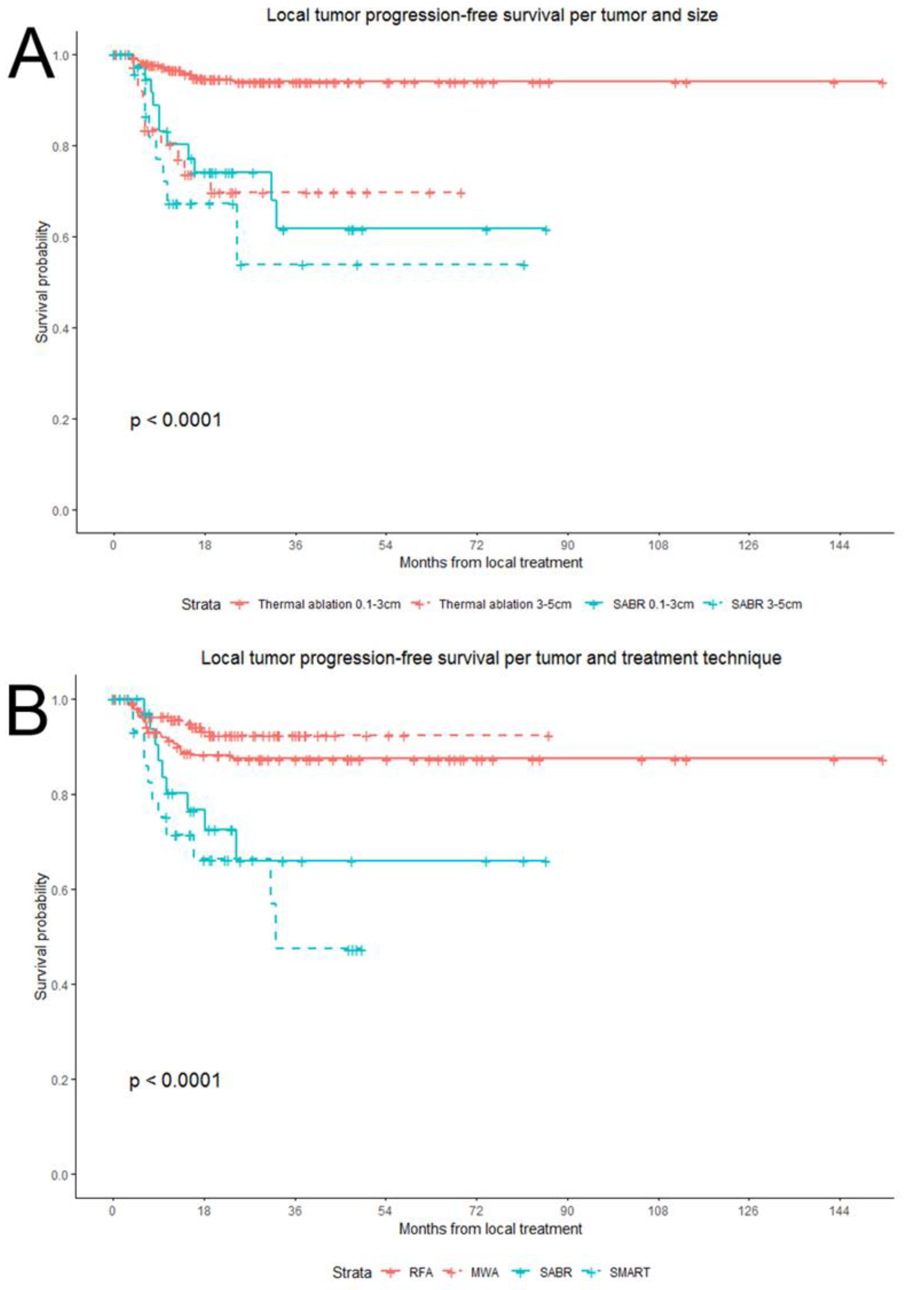 Cancers 13 04303 g008