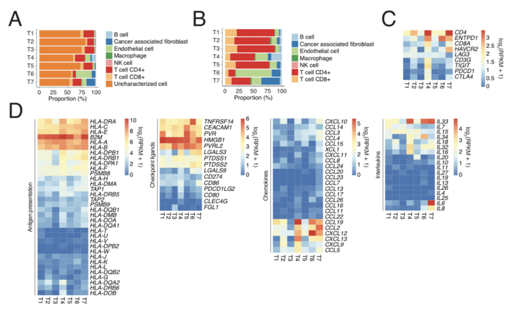 Cancers 13 04305 g002