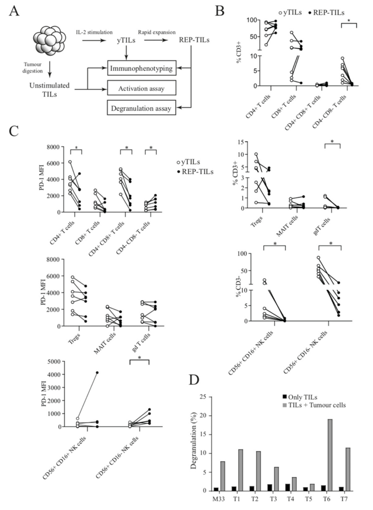 Cancers 13 04305 g005