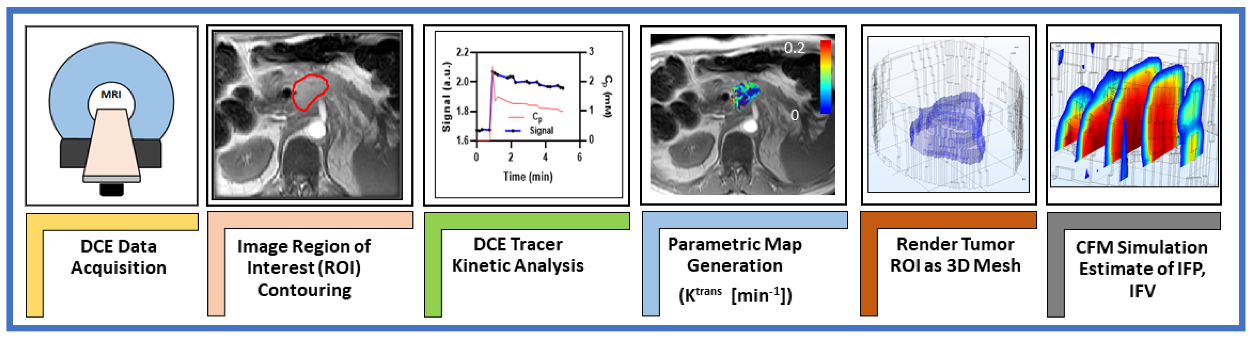 Cancers 13 04319 g001 Cancers 13 04319 g001