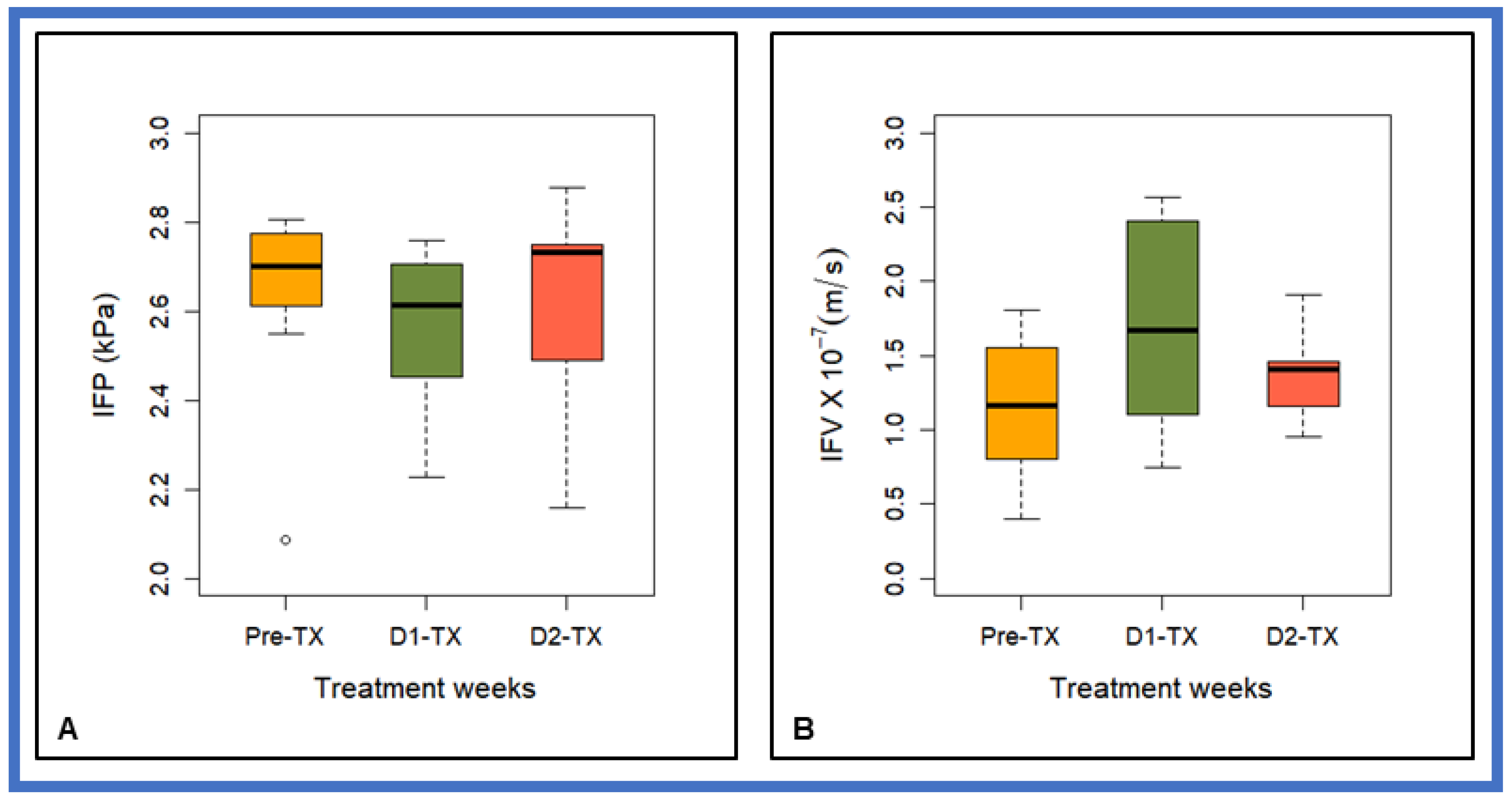 Cancers 13 04319 g003 Cancers 13 04319 g003