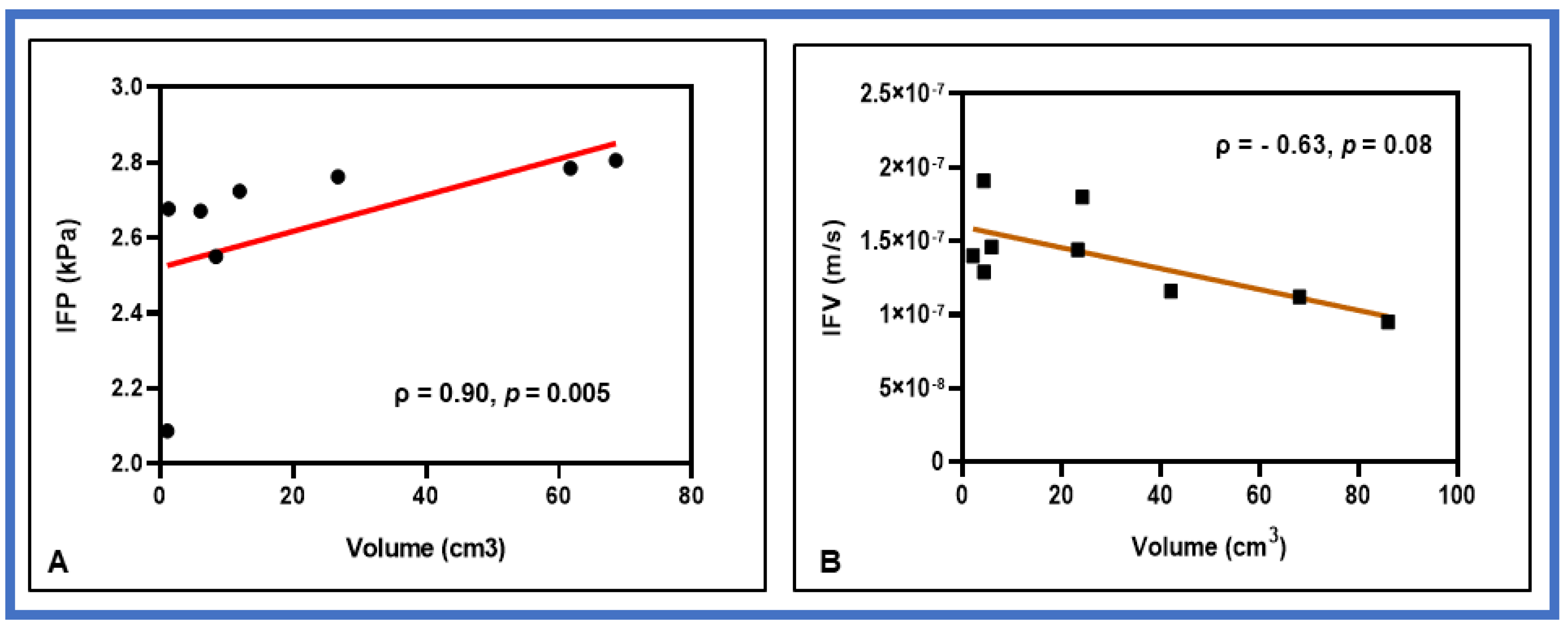 Cancers 13 04319 g004 Cancers 13 04319 g004