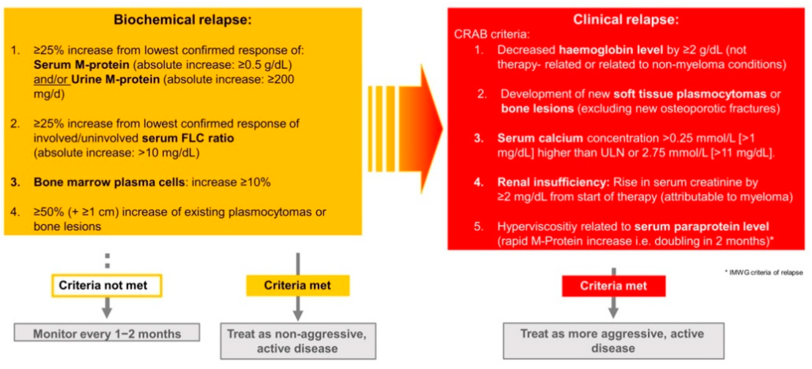 Cancers 13 04320 g001
