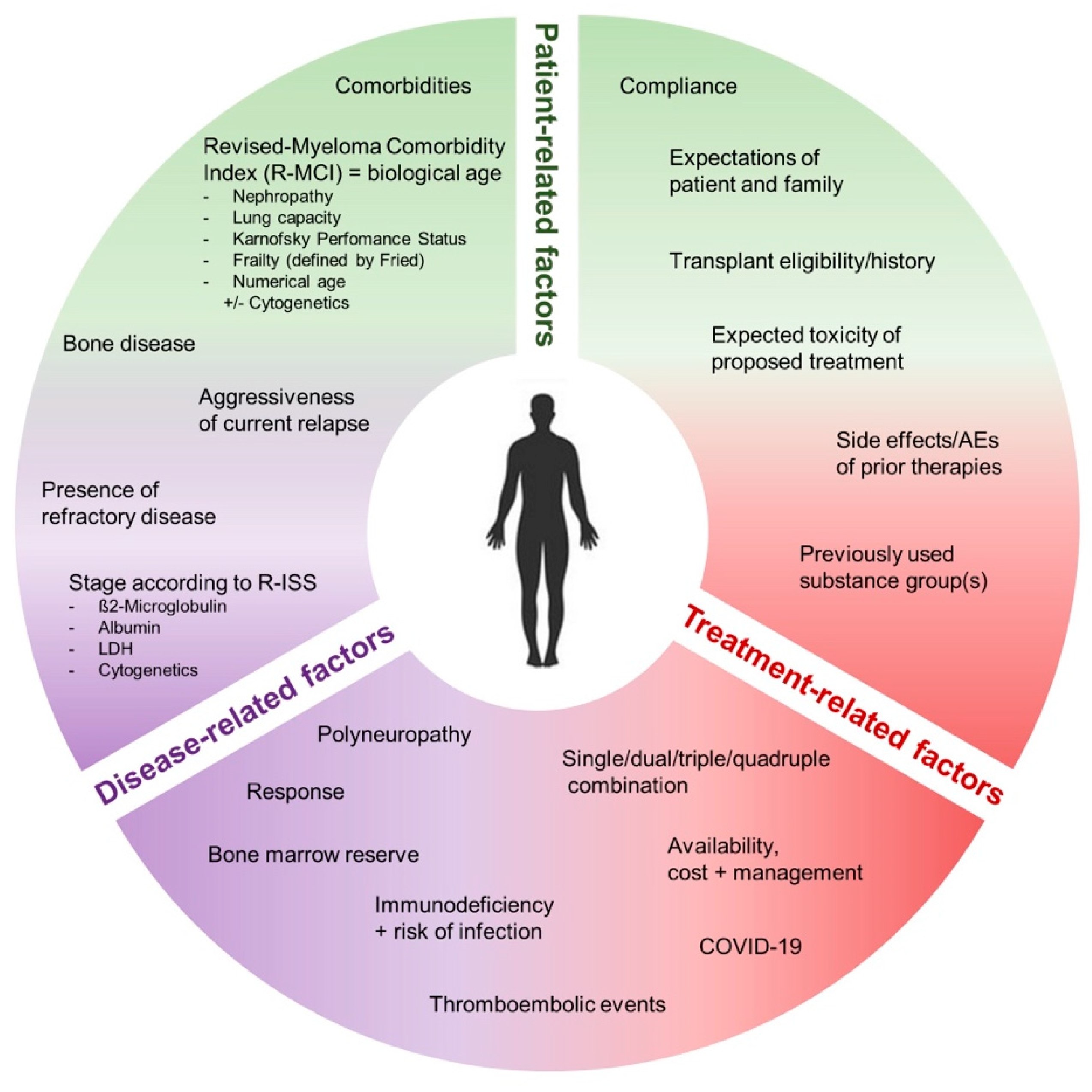 Cancers 13 04320 g002