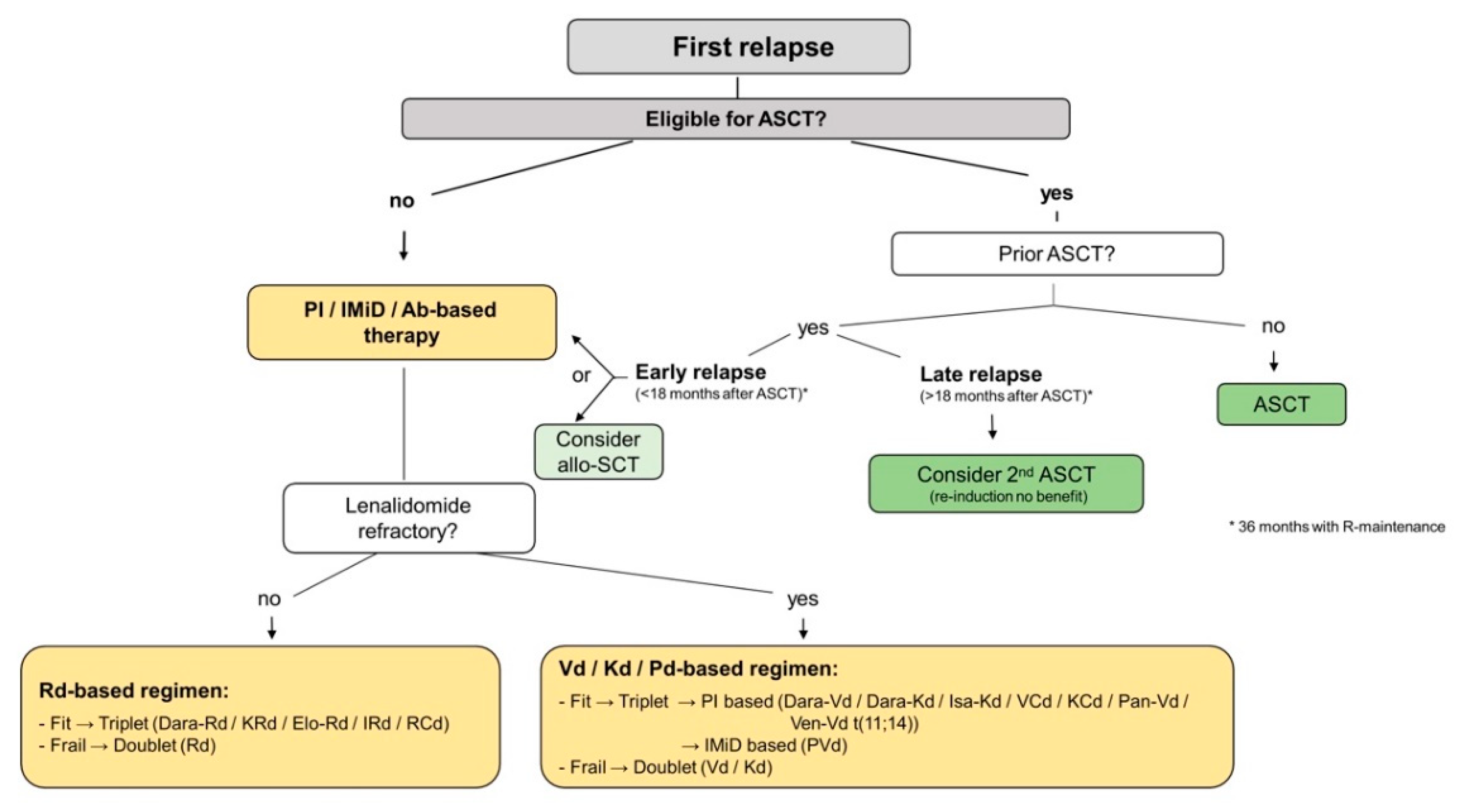 Cancers 13 04320 g003
