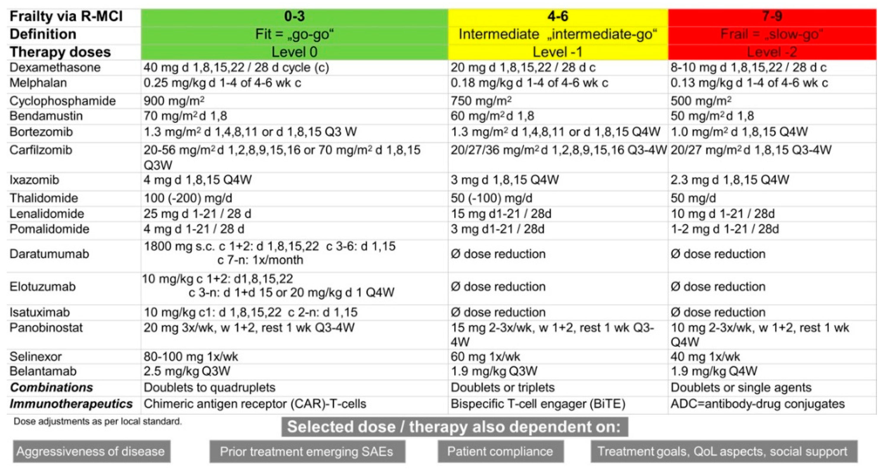 Cancers 13 04320 g004