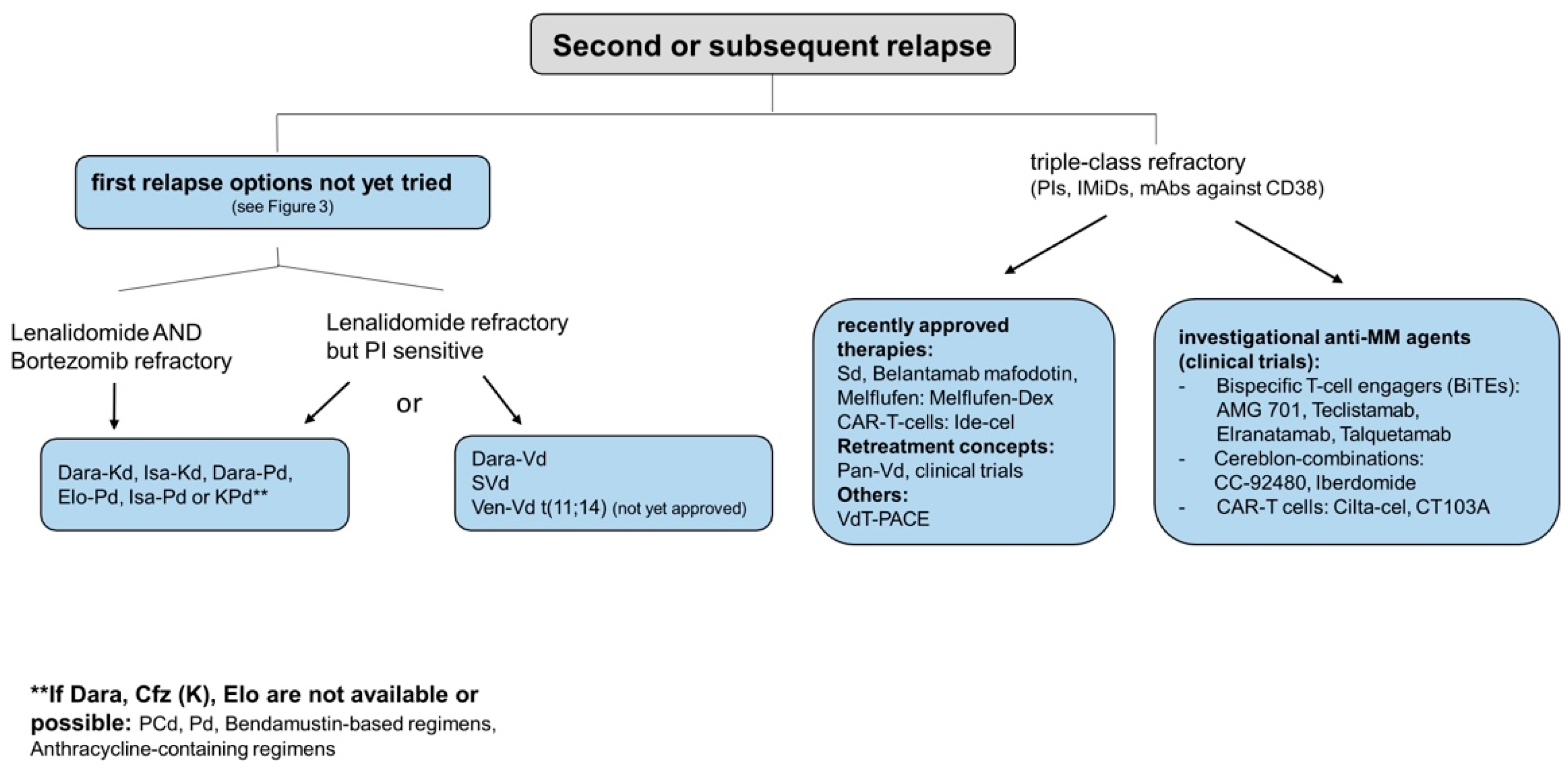 Cancers 13 04320 g005