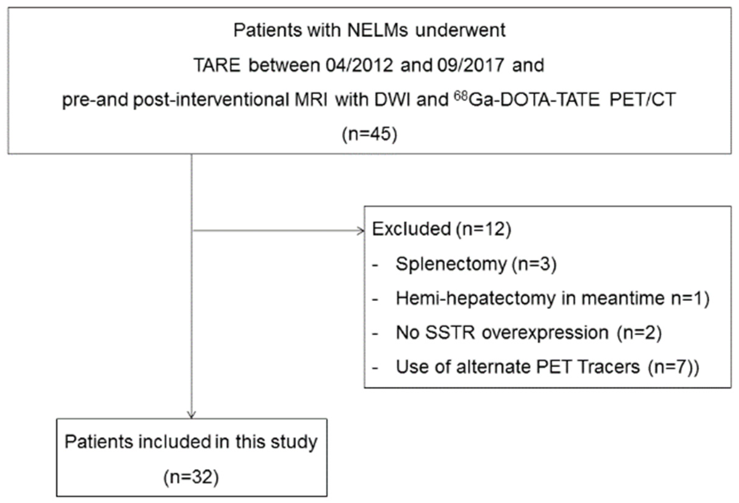Cancers 13 04321 g001