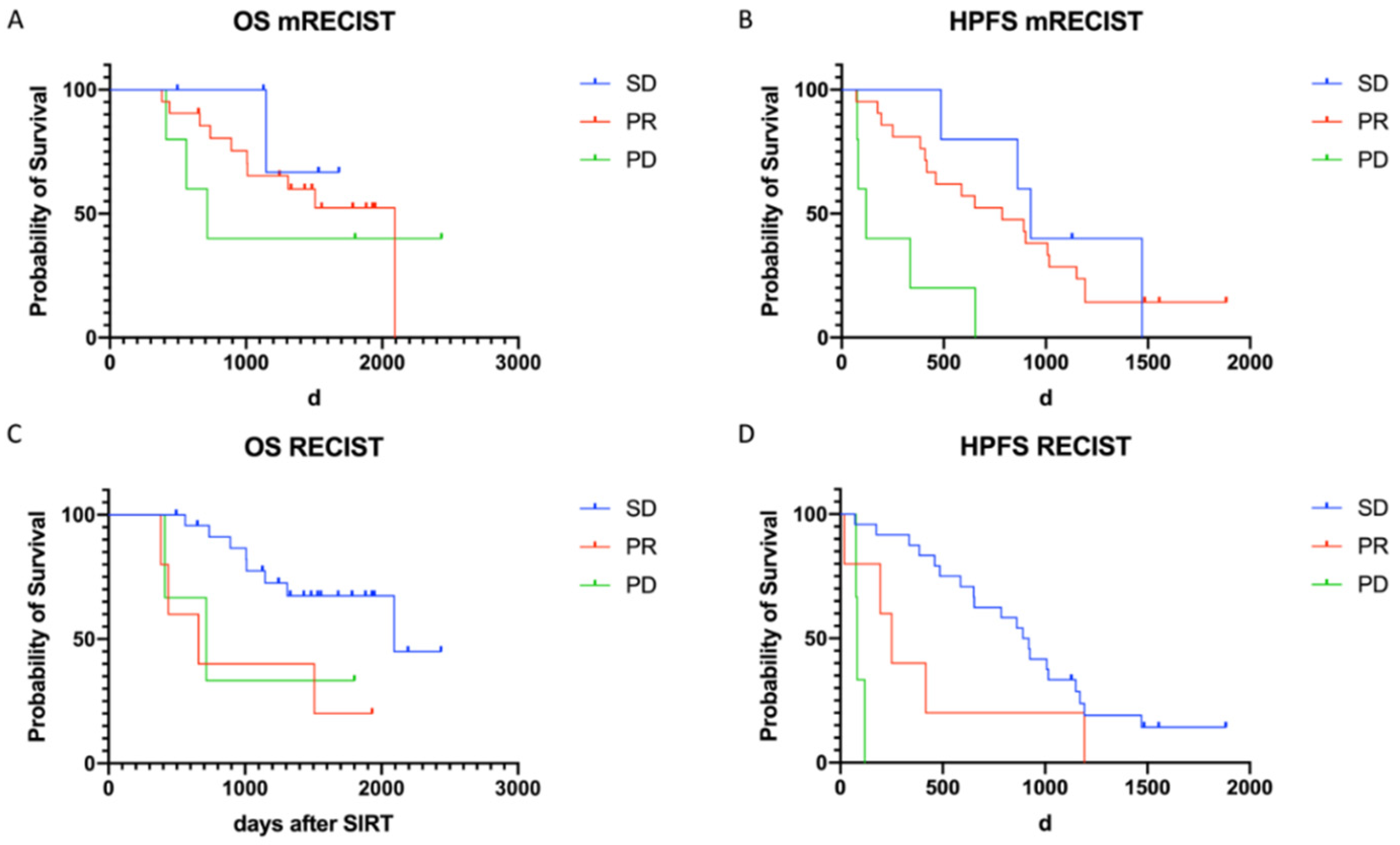 Cancers 13 04321 g005