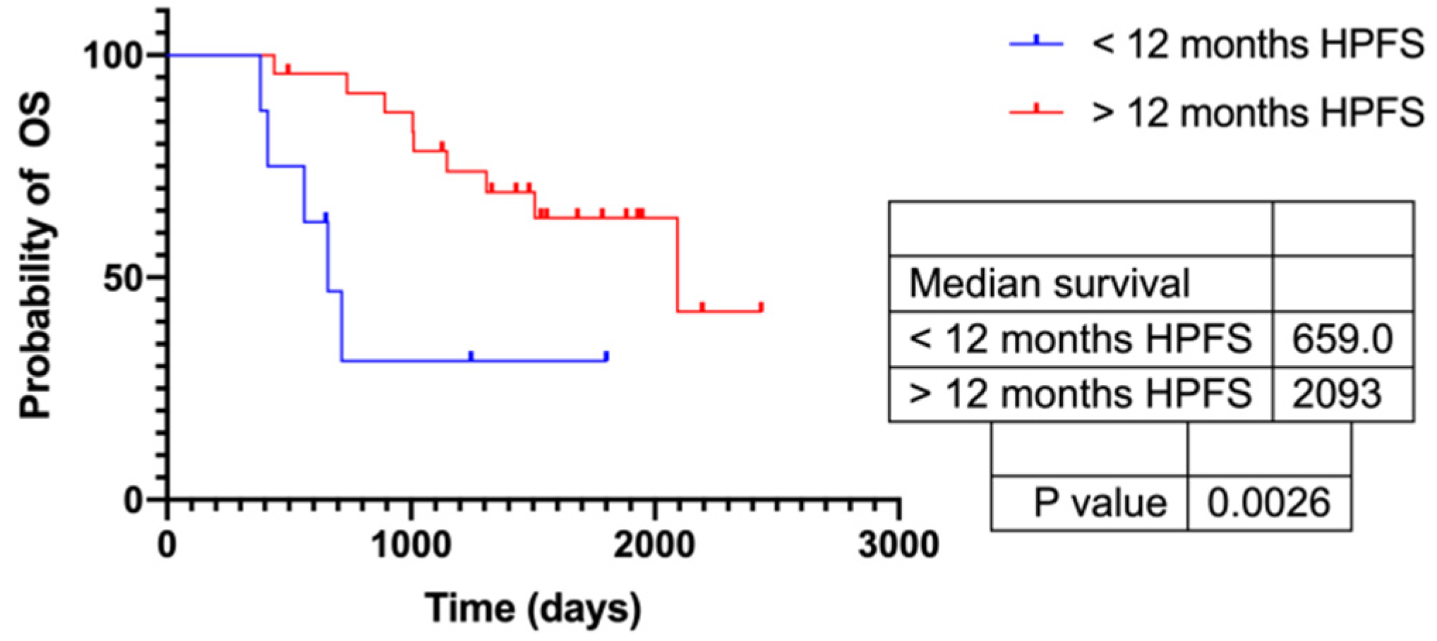 Cancers 13 04321 g006