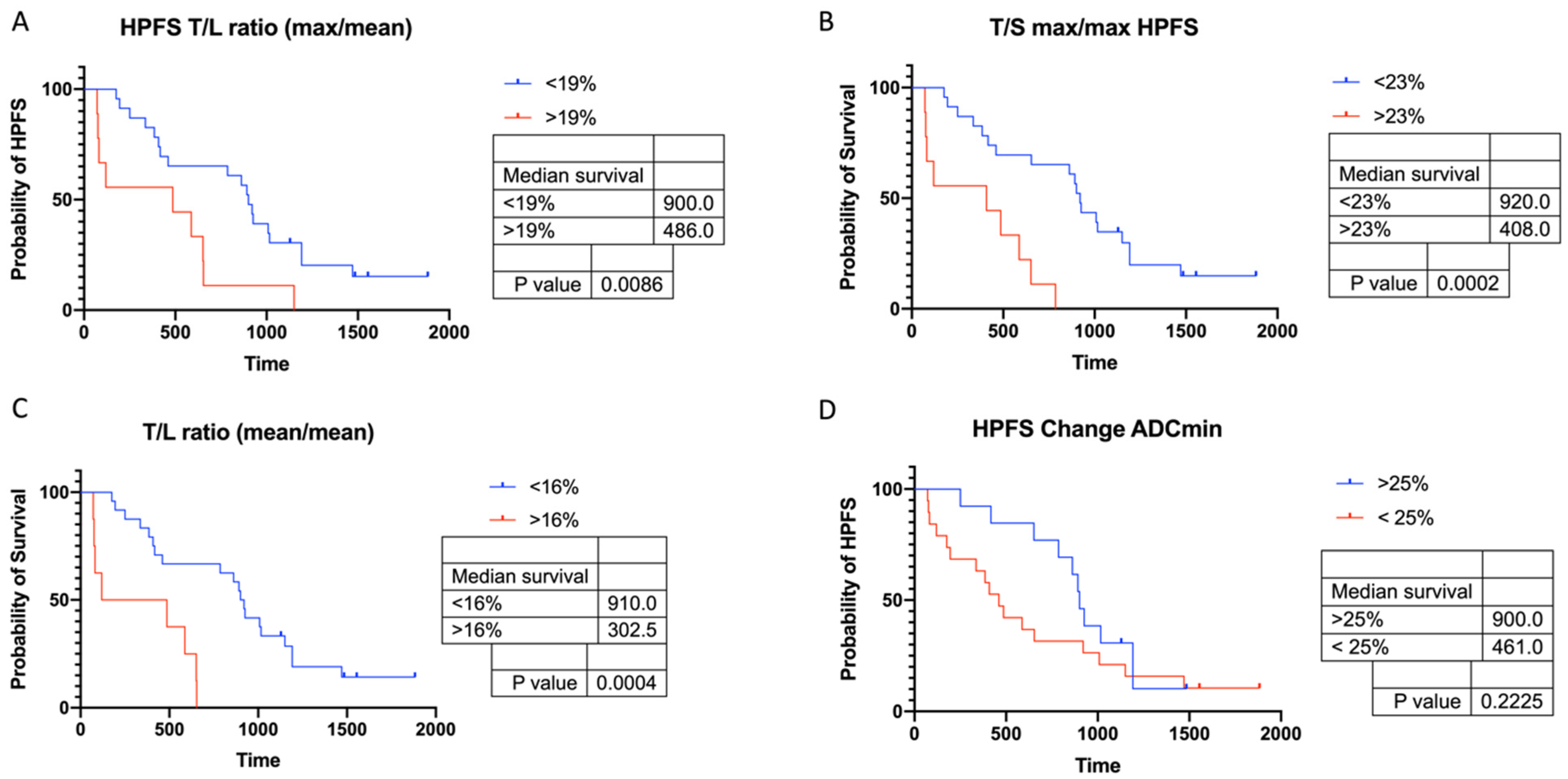 Cancers 13 04321 g007