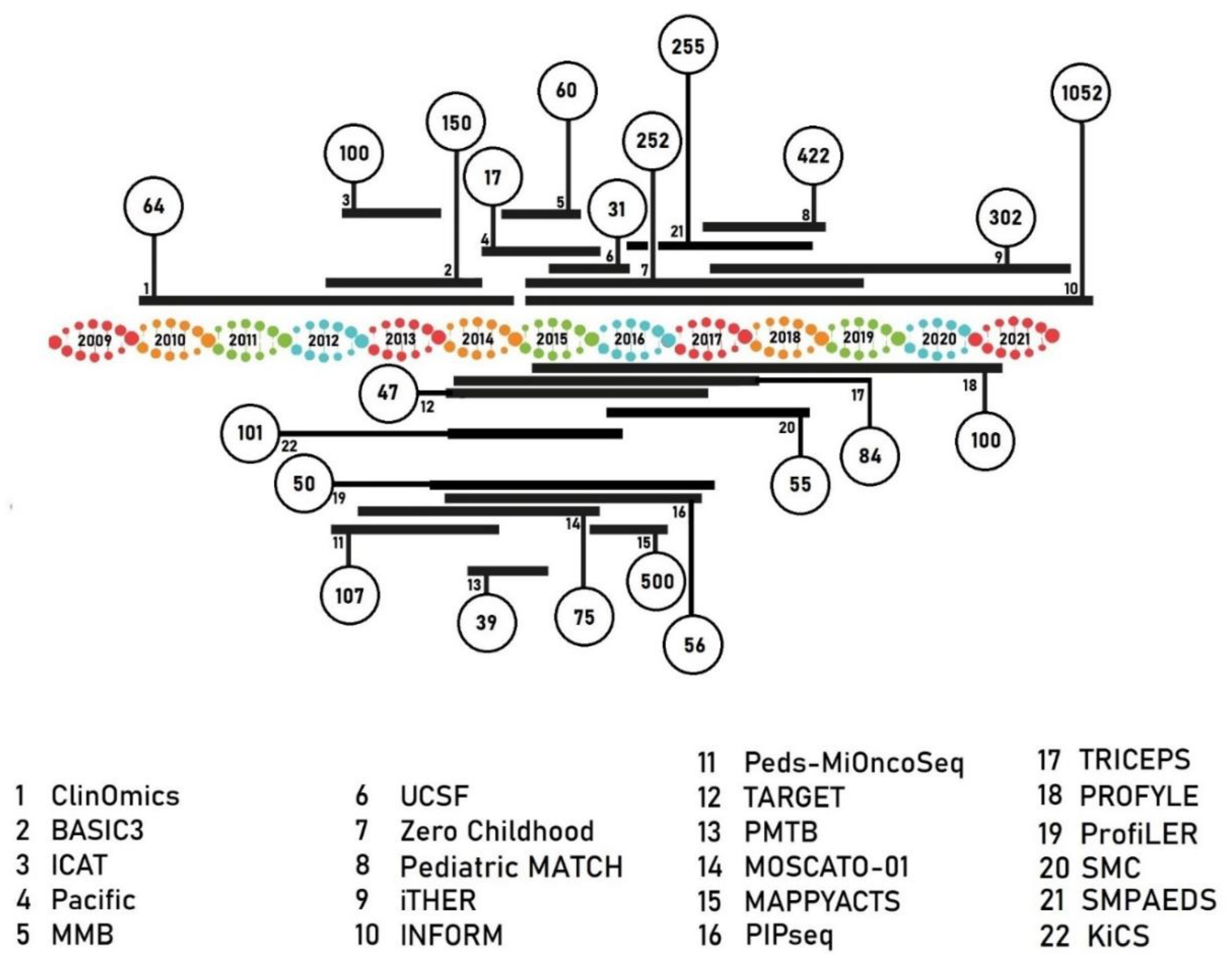 Cancers 13 04324 g002