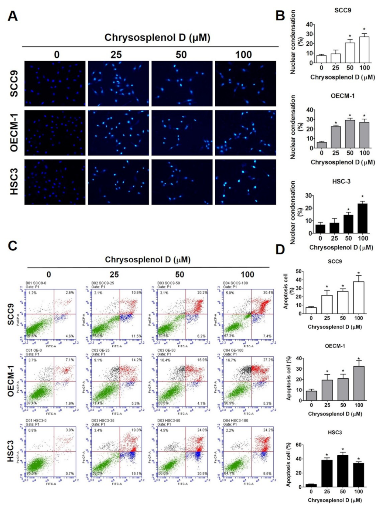 Cancers 13 04327 g003