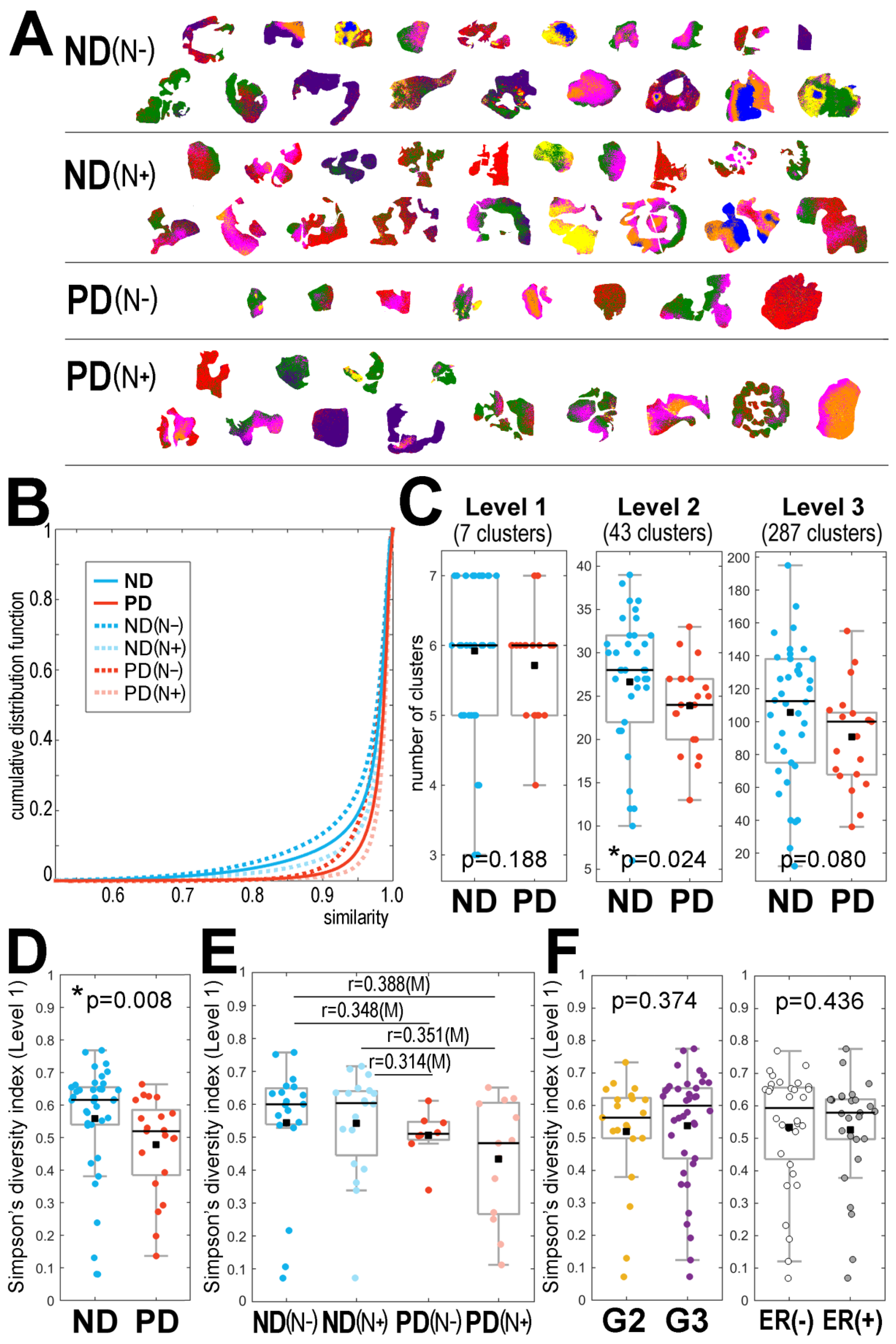 Cancers 13 04349 g001