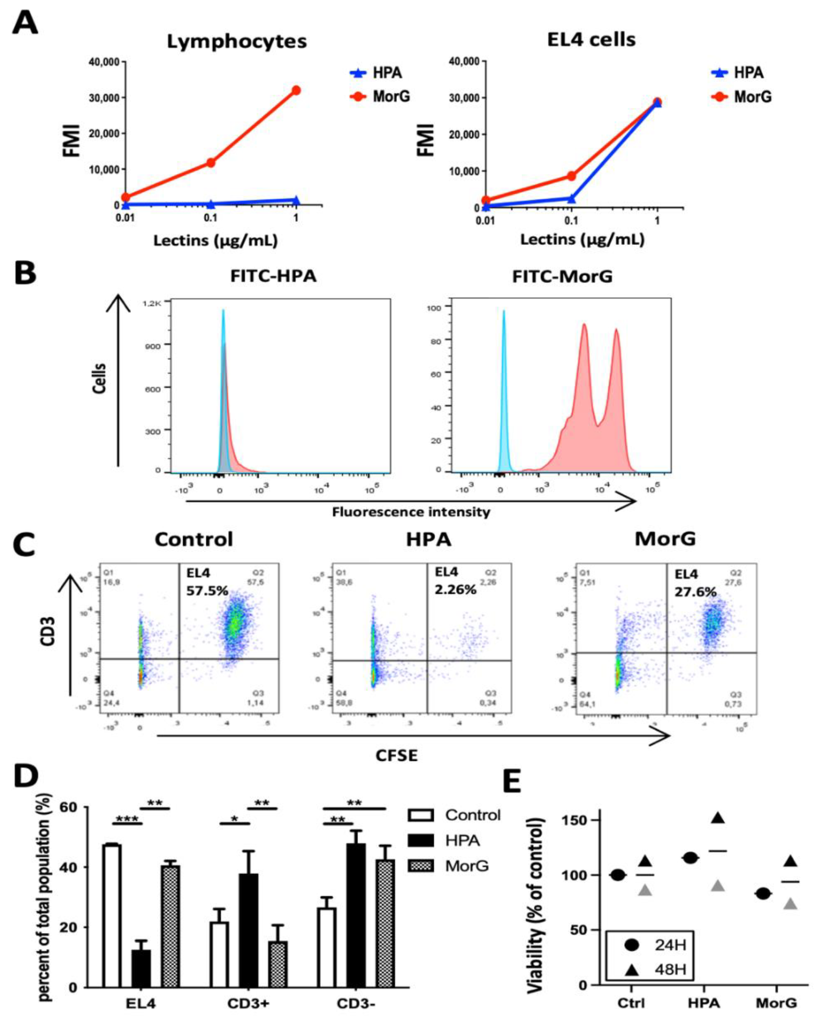 Cancers 13 04356 g003