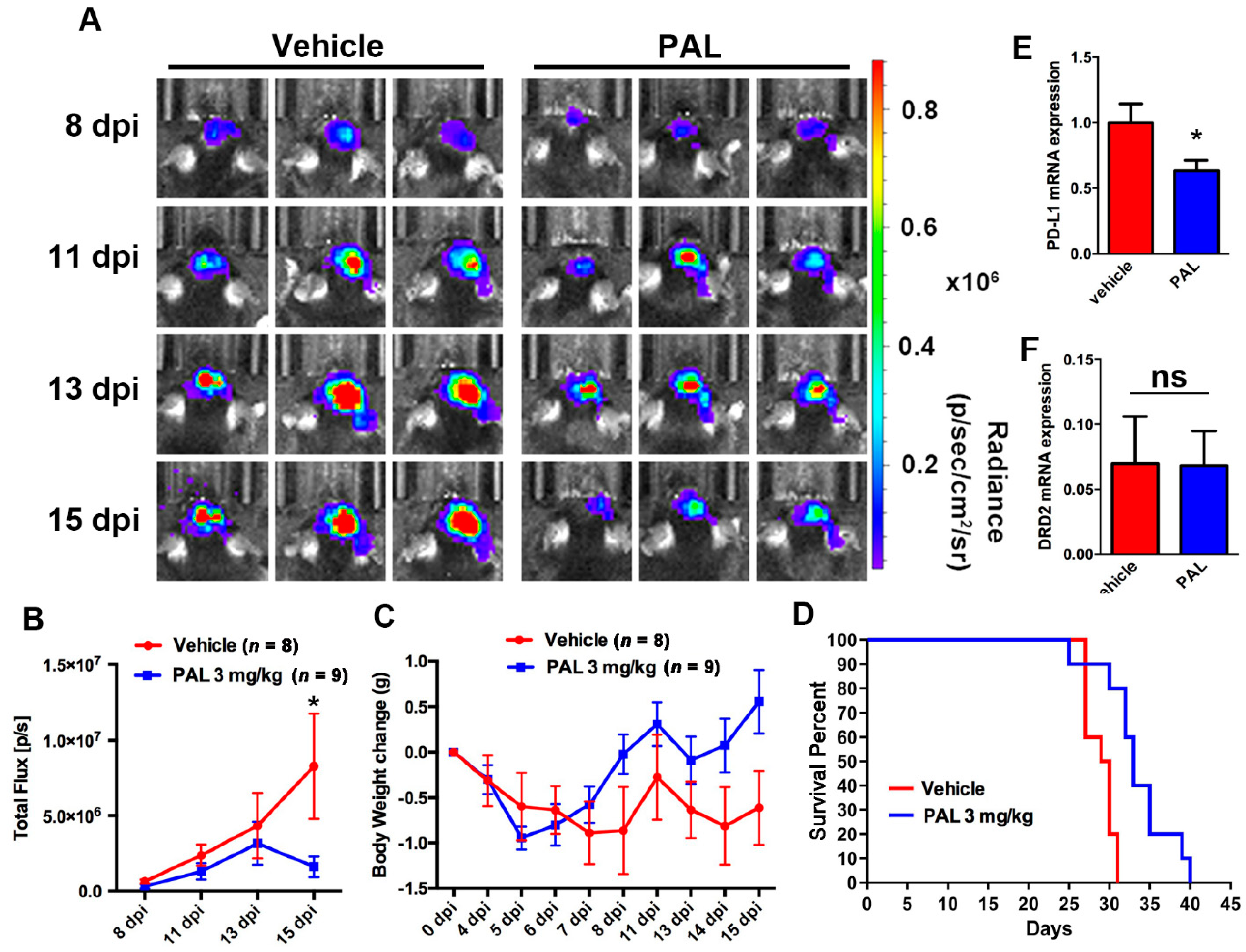 Cancers 13 04357 g001