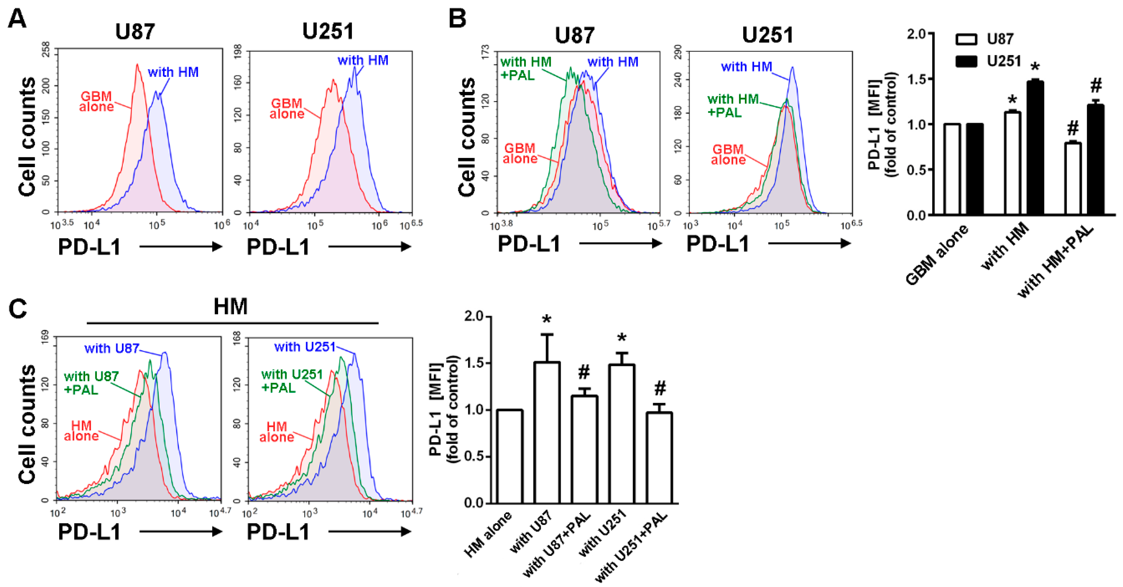 Cancers 13 04357 g002