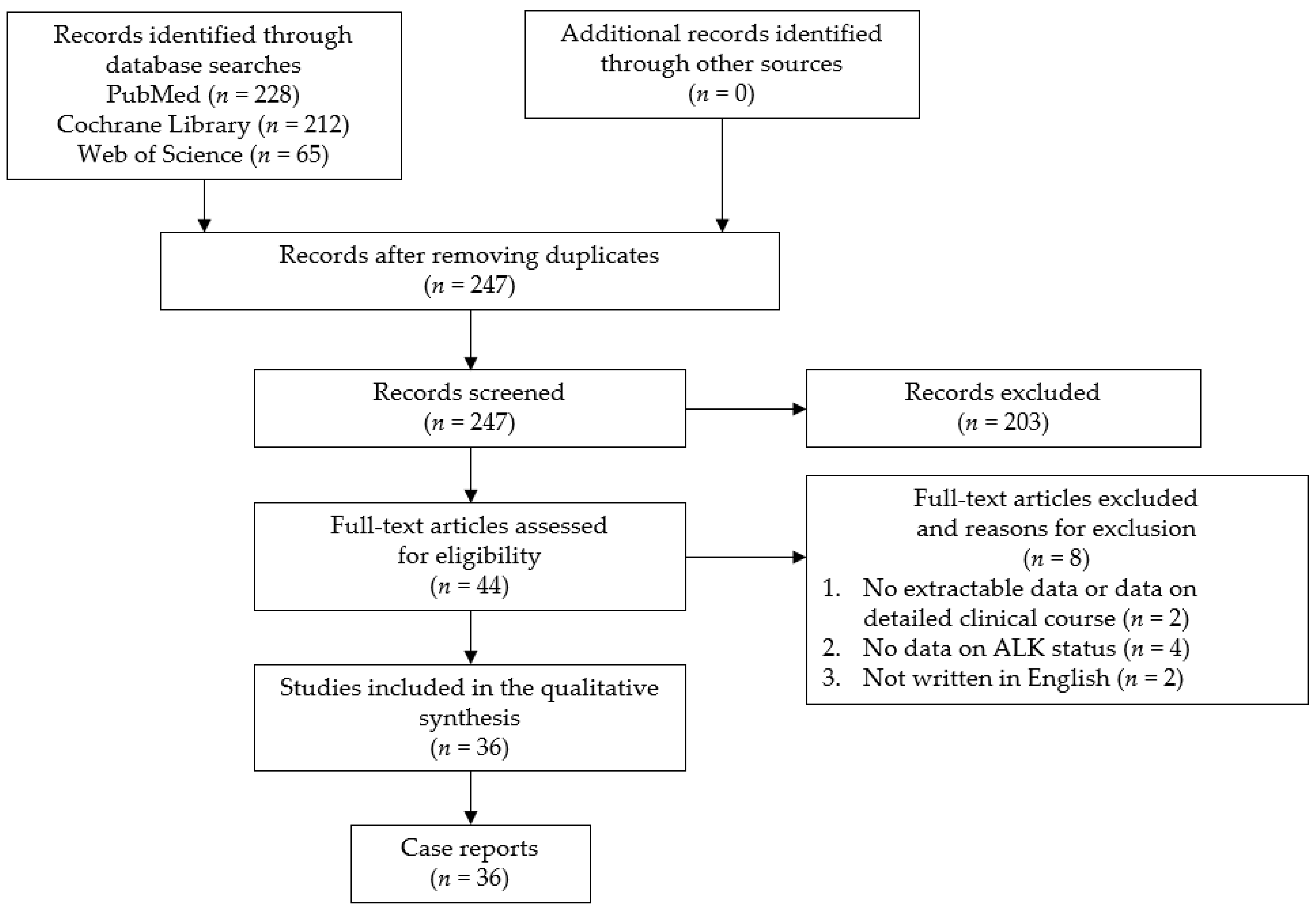 Cancers 13 04358 g001