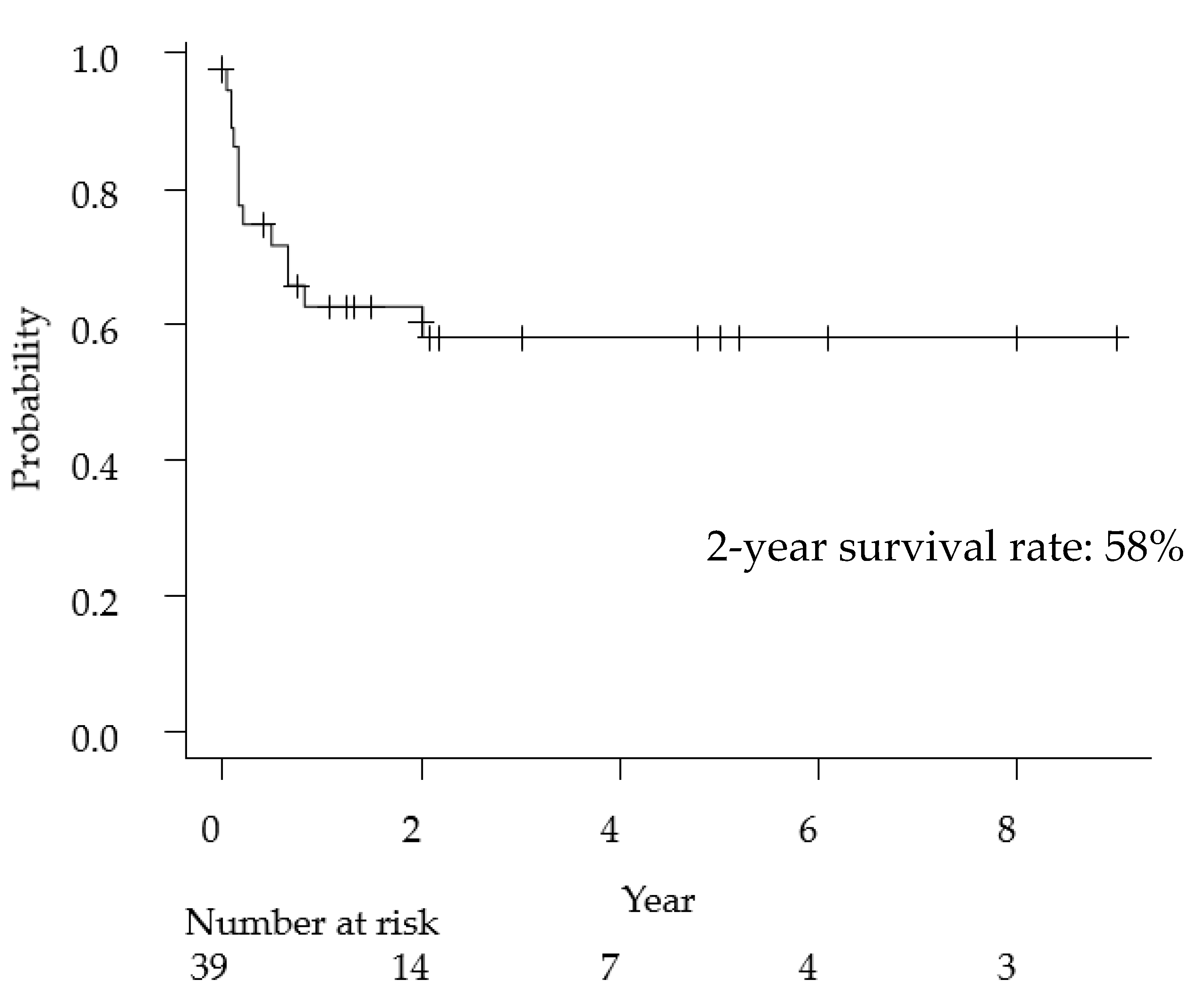 Cancers 13 04358 g002