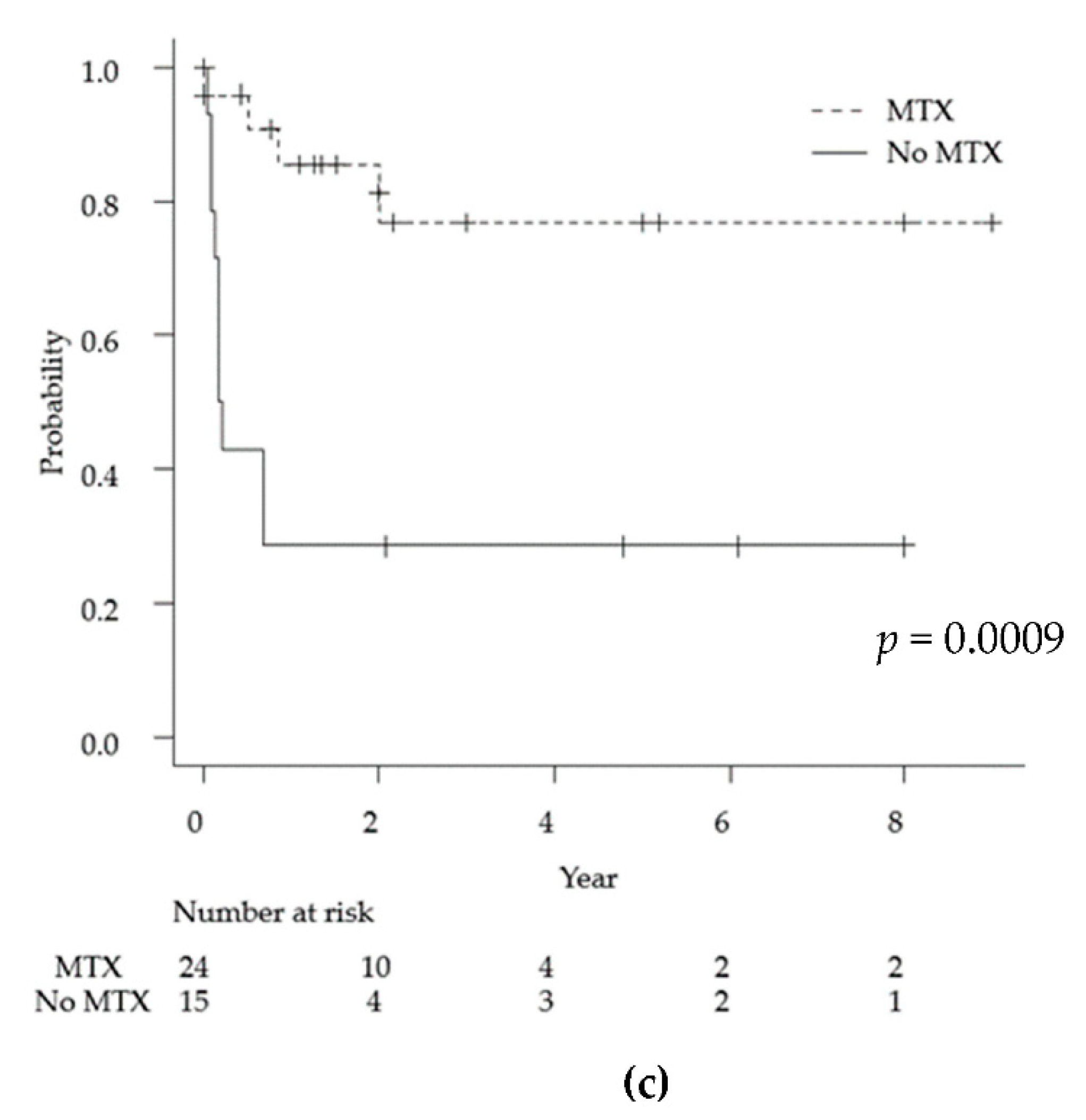 Cancers 13 04358 g003b