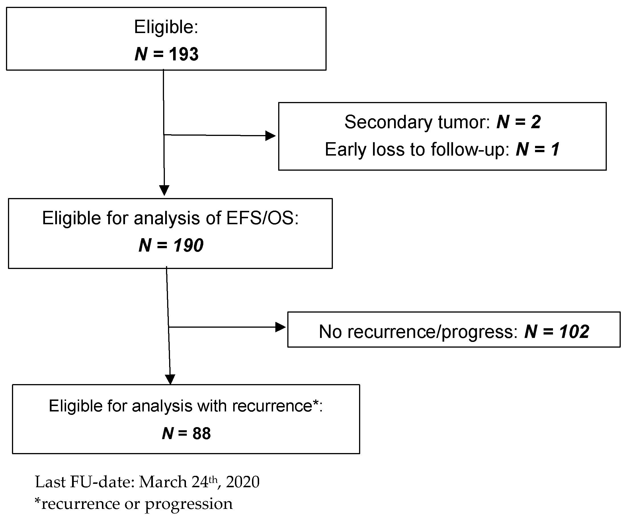 Cancers 13 04360 g001