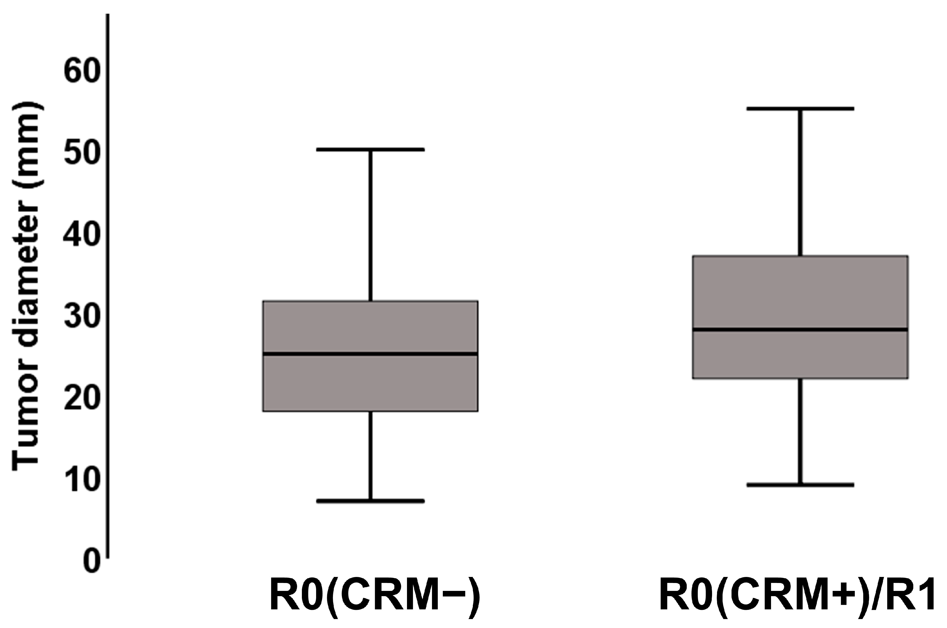 Cancers 13 04361 g006