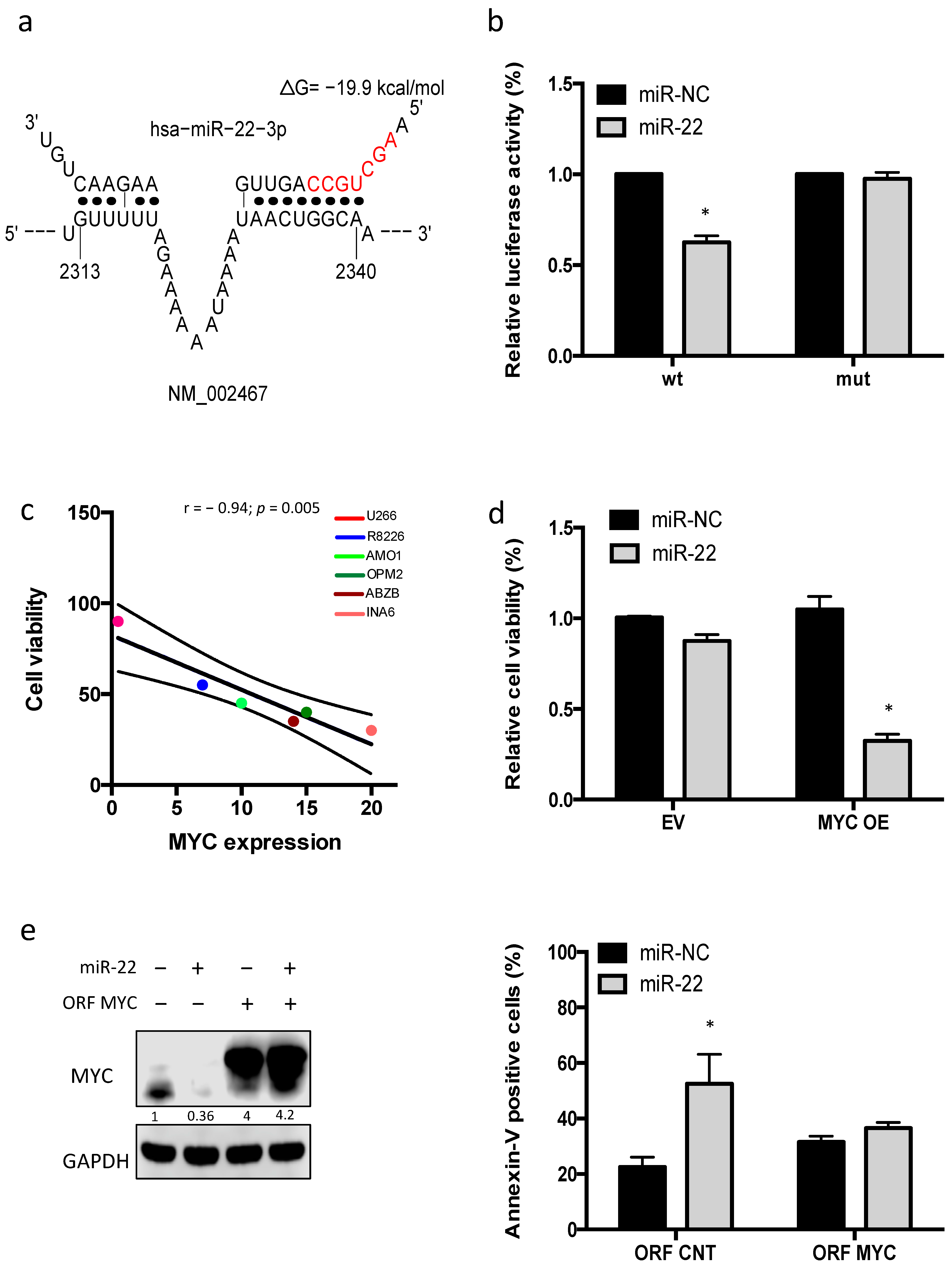 Cancers 13 04365 g005