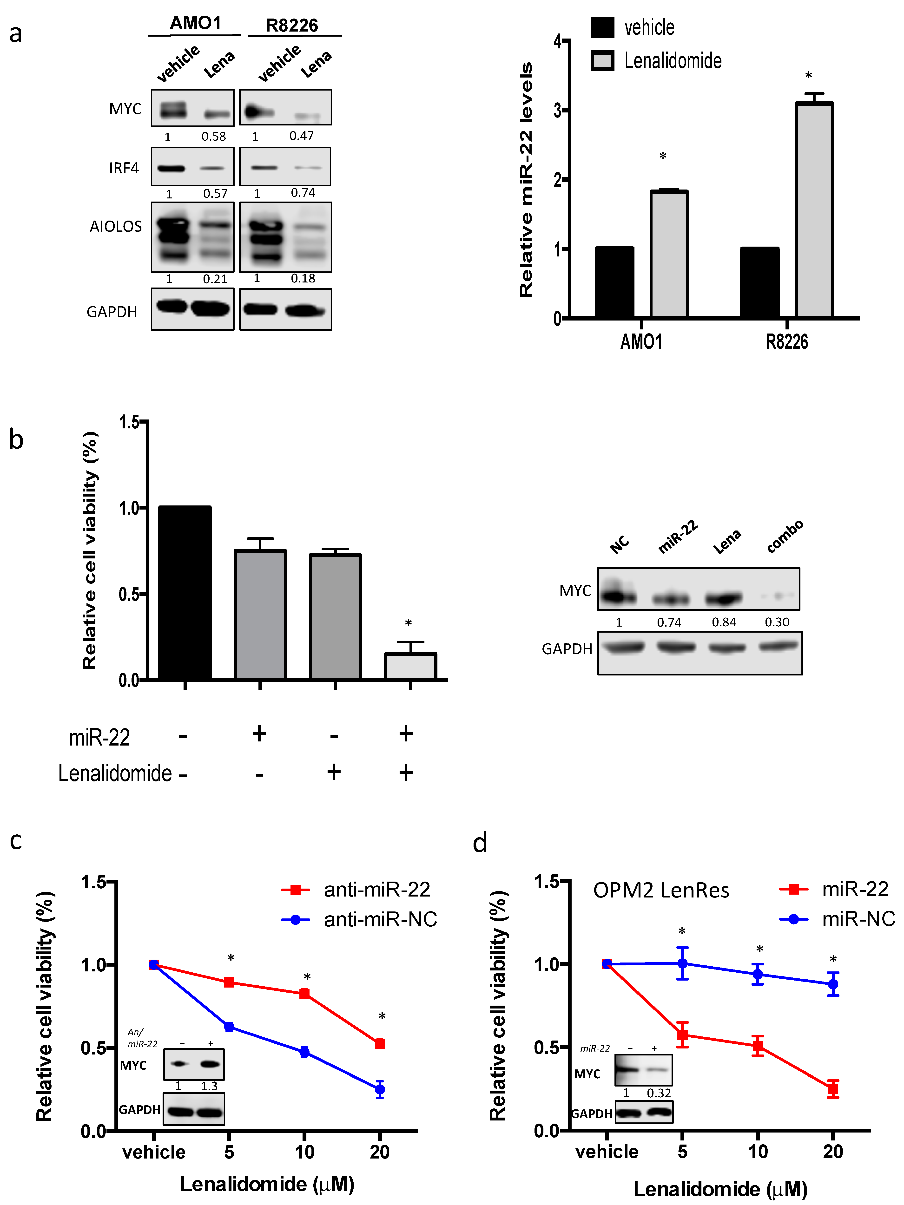 Cancers 13 04365 g006