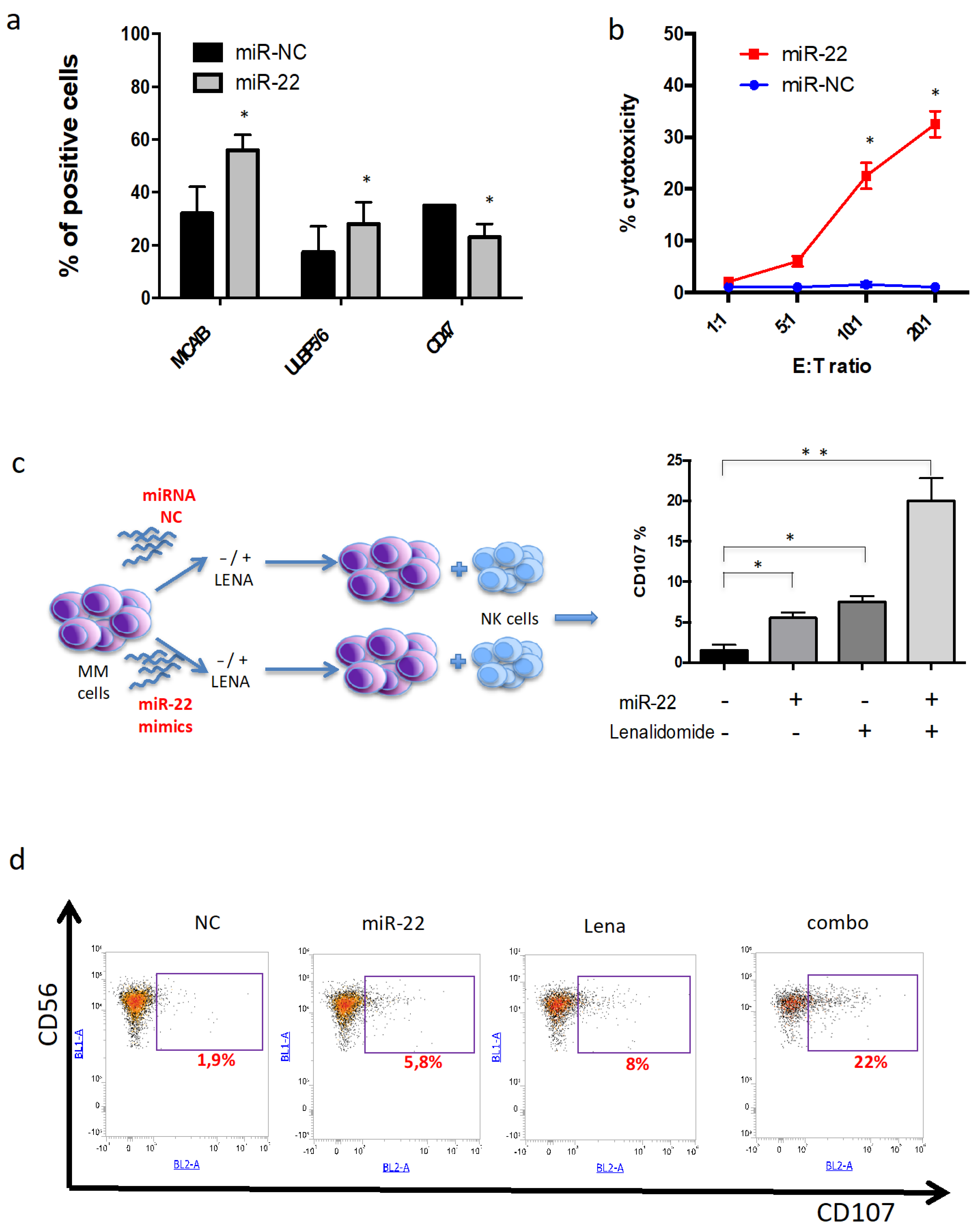 Cancers 13 04365 g007