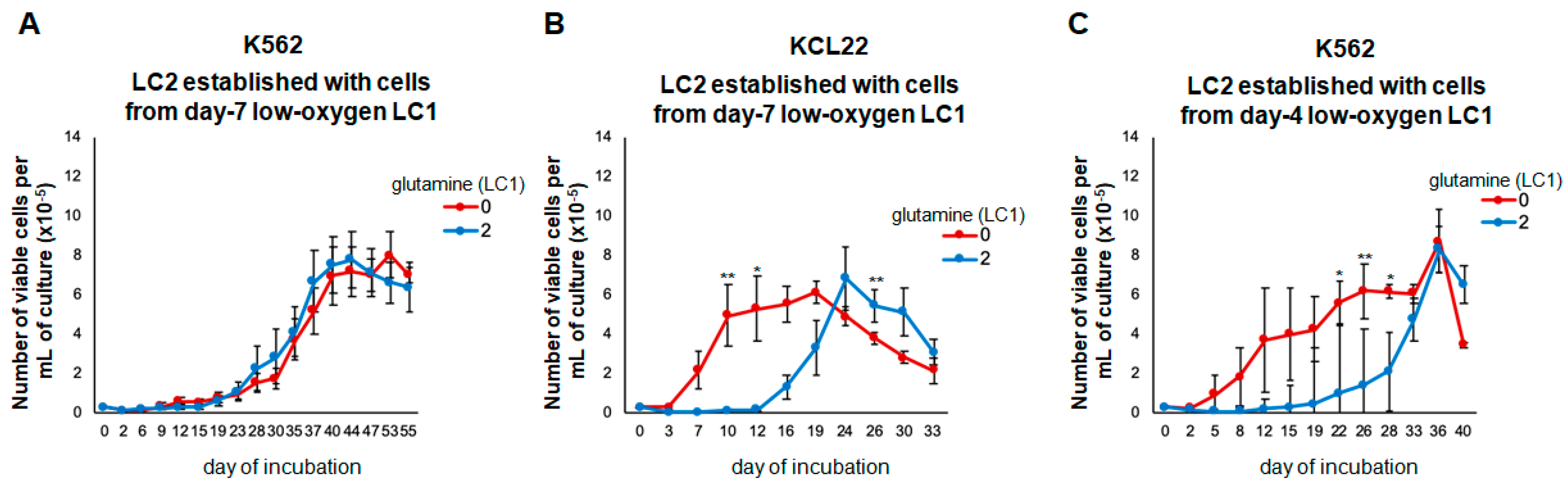 Cancers 13 04372 g003 Cancers 13 04372 g003