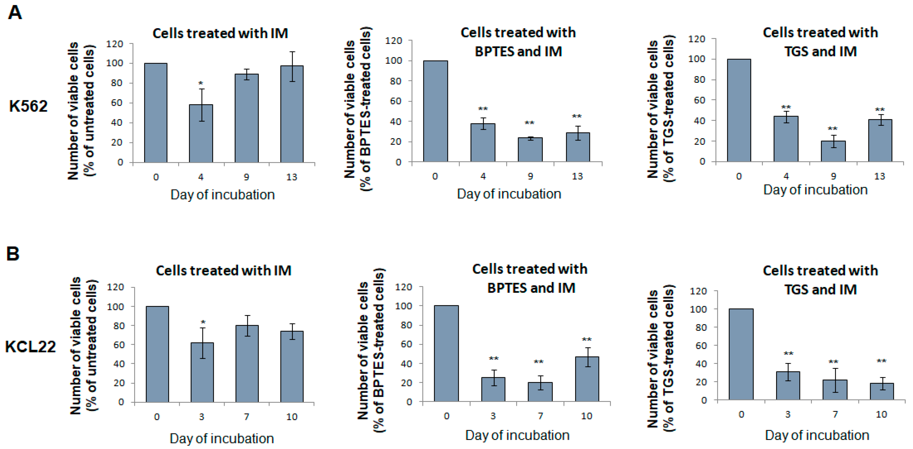 Cancers 13 04372 g008 Cancers 13 04372 g008