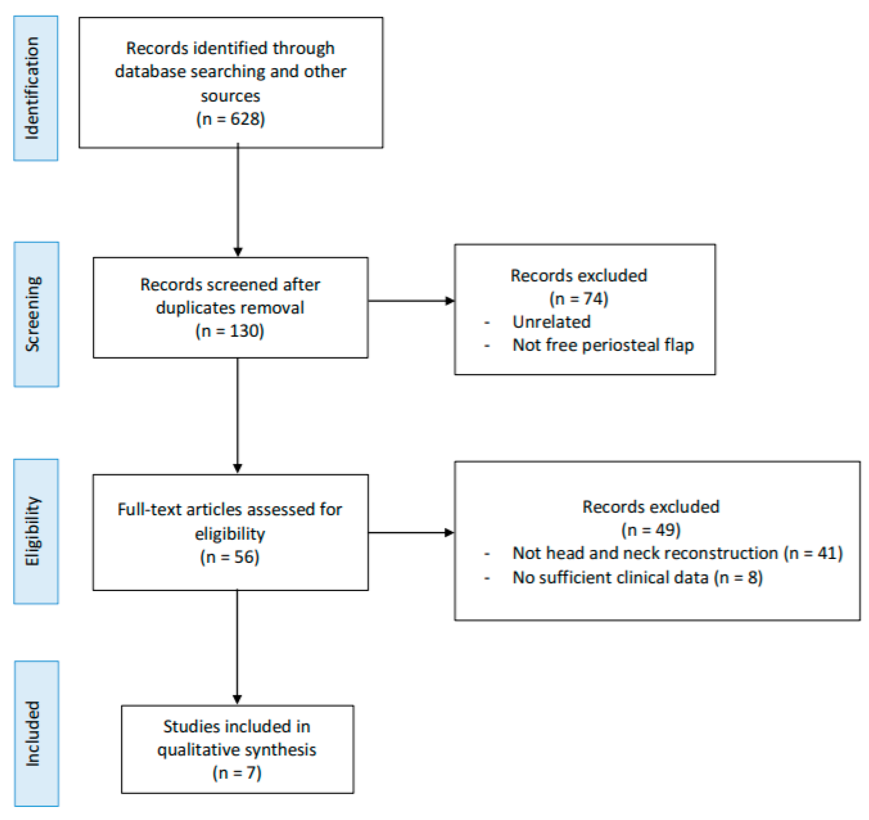 Cancers 13 04373 g001