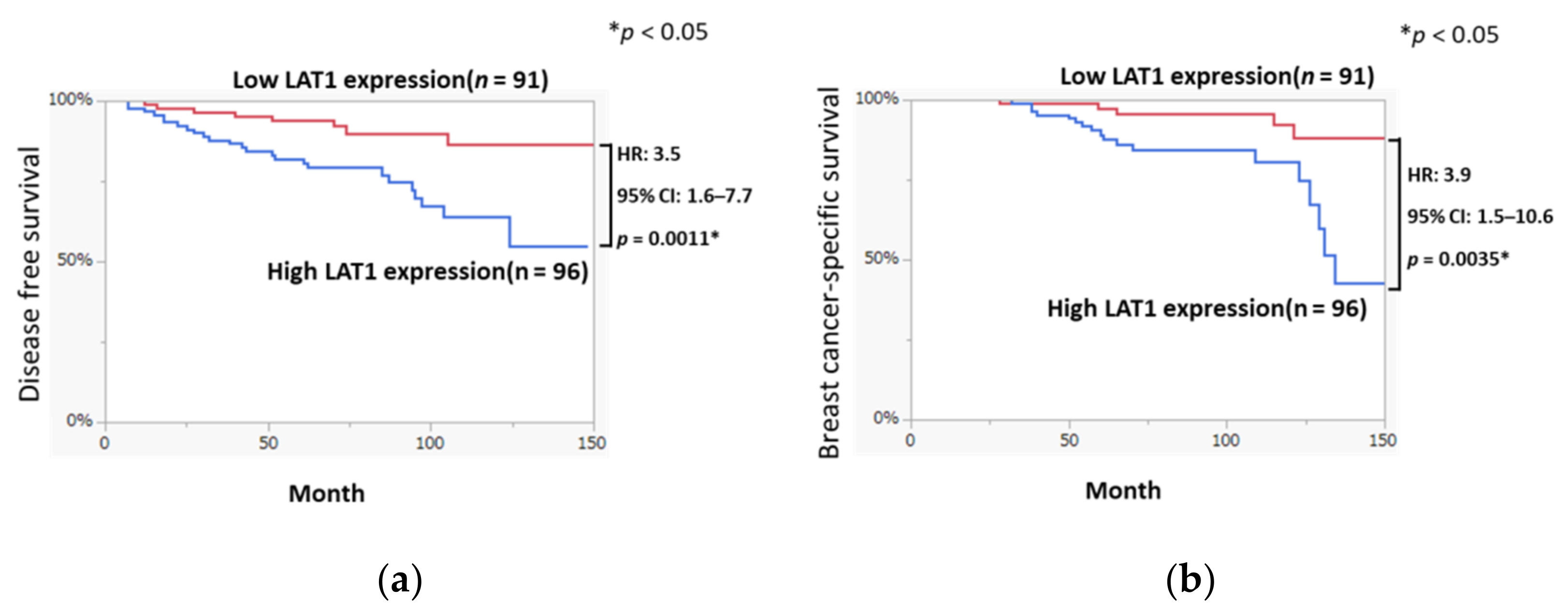 Cancers 13 04375 g001