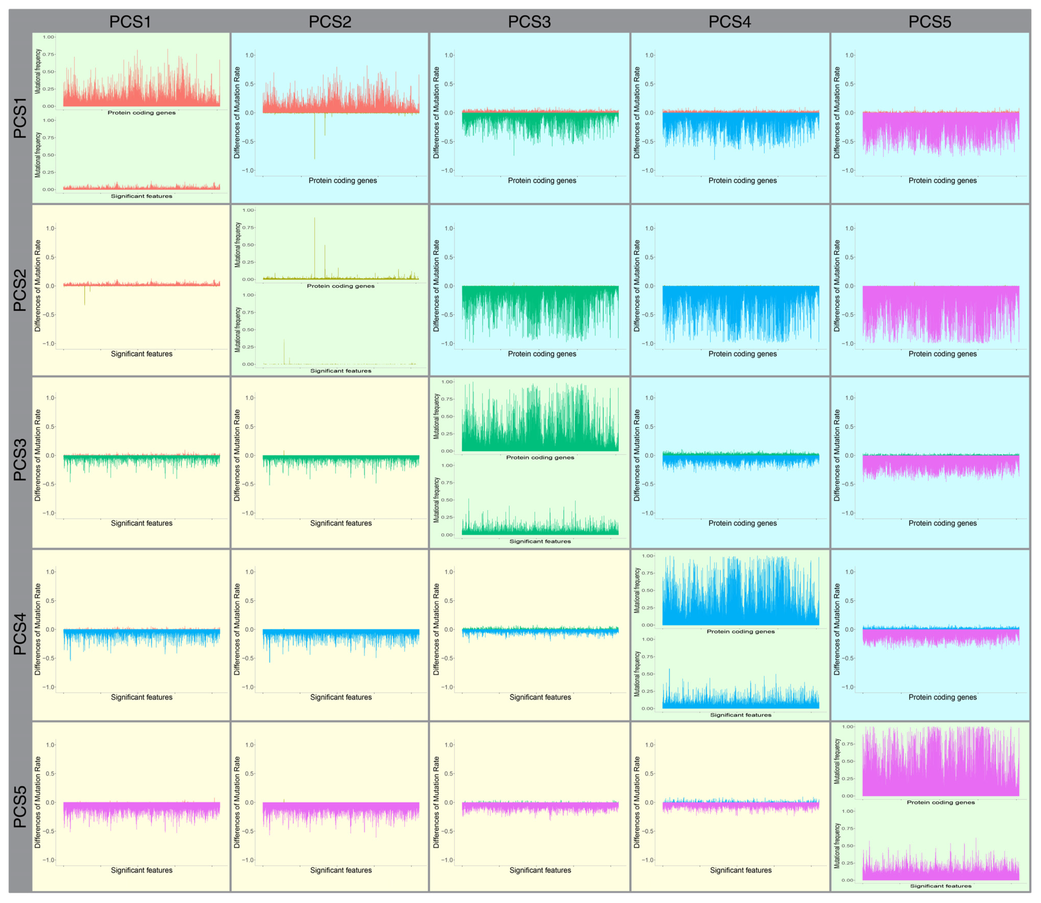 Cancers 13 04376 g002