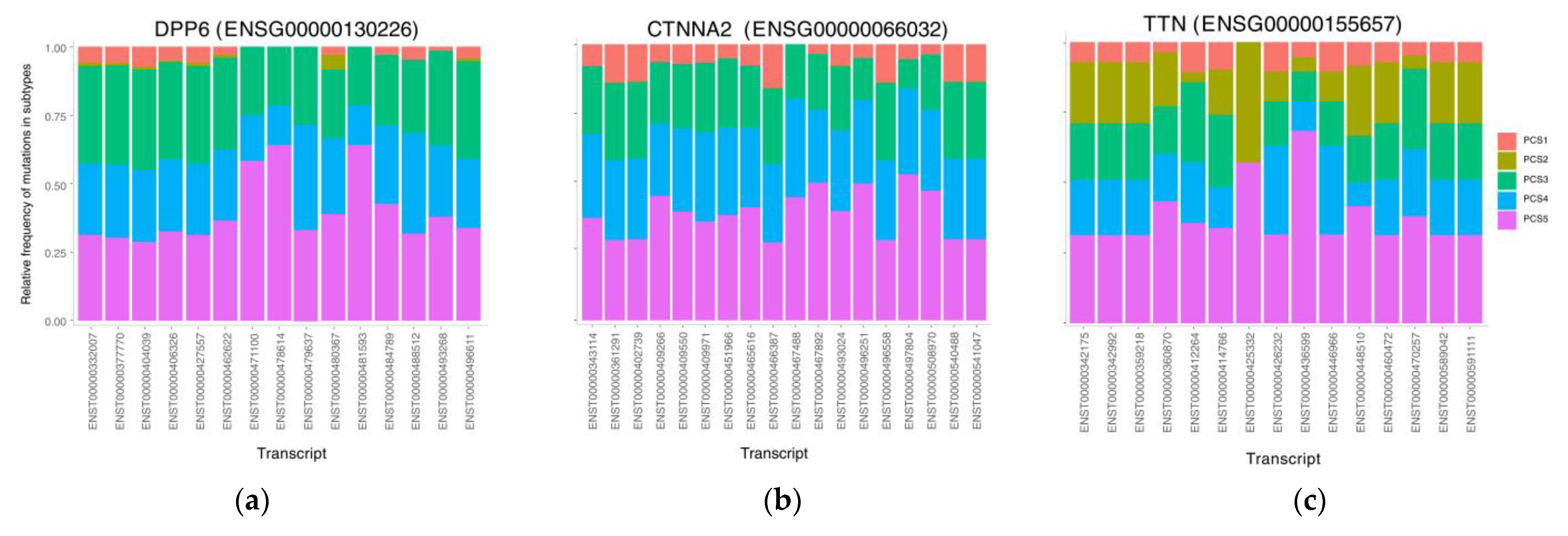 Cancers 13 04376 g005