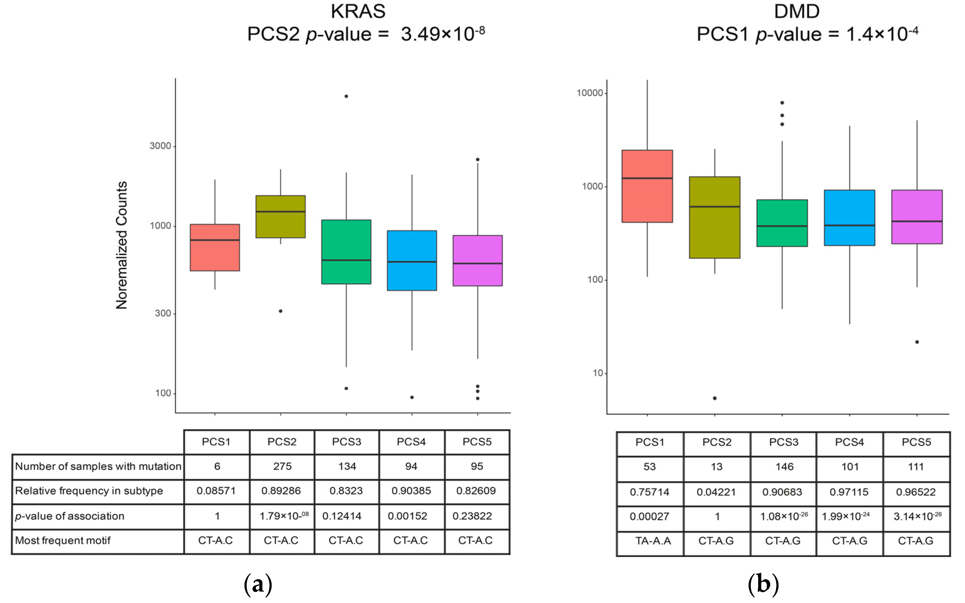 Cancers 13 04376 g006
