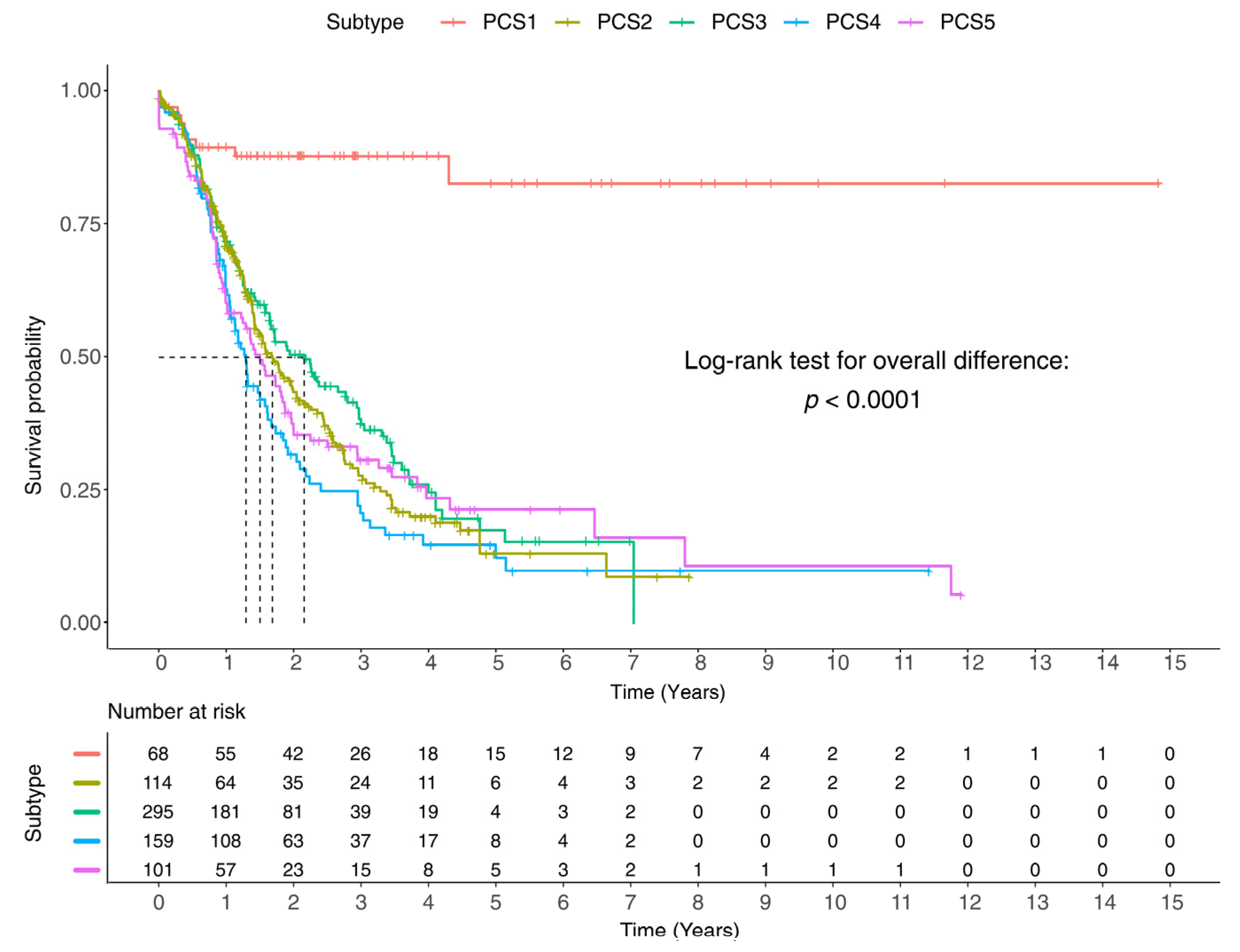 Cancers 13 04376 g007