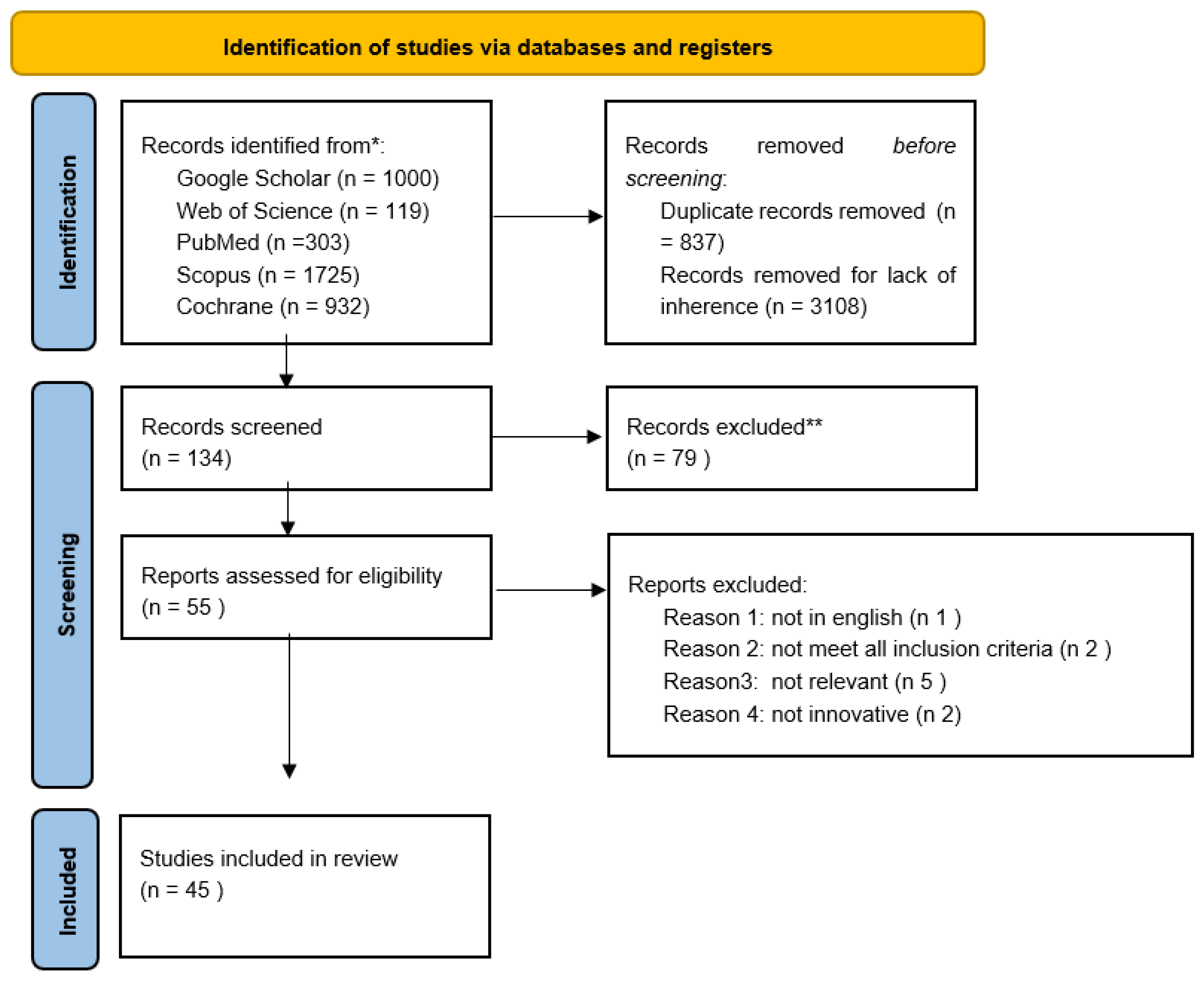 Cancers 13 04377 g002 Cancers 13 04377 g002
