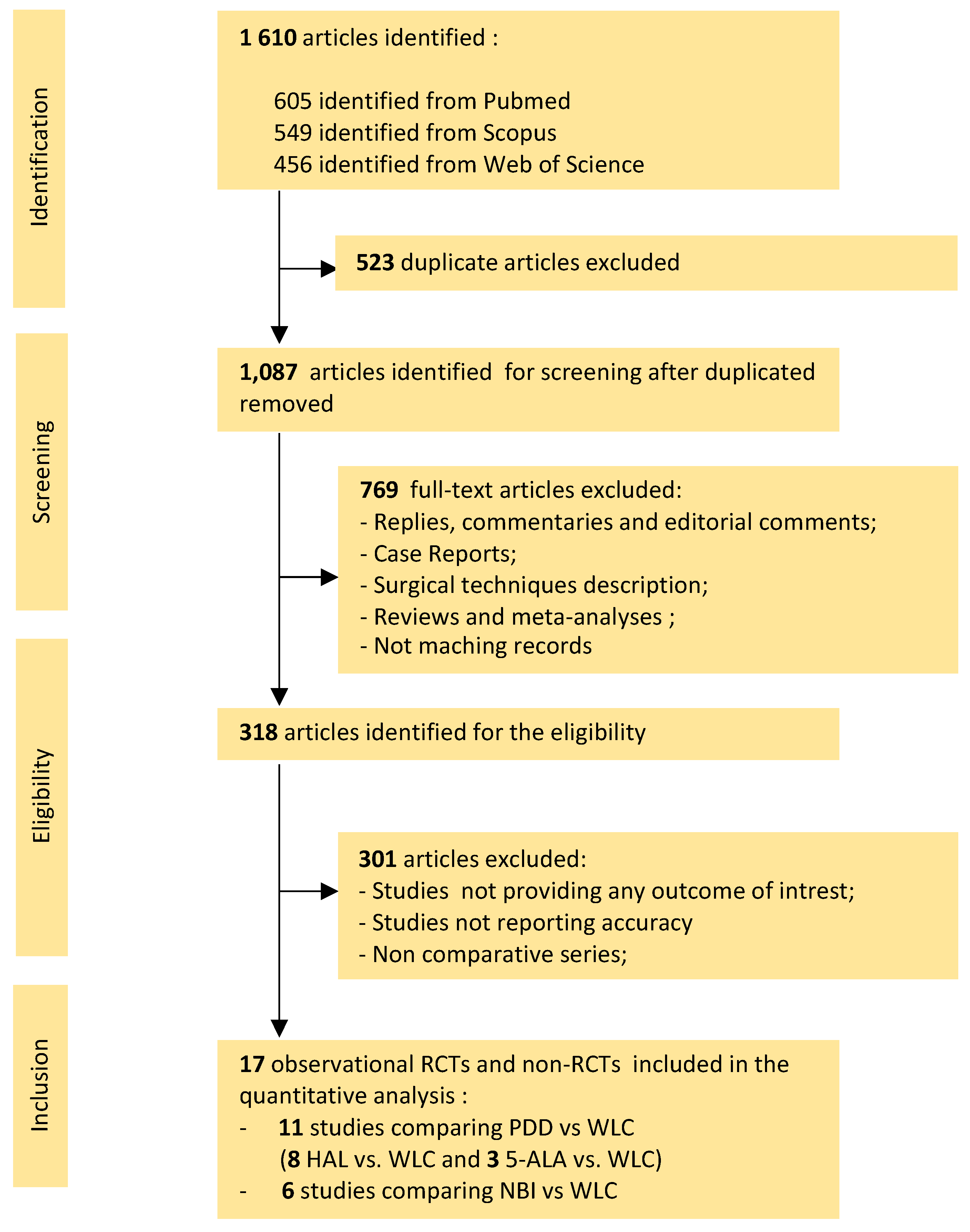 Cancers 13 04378 g001
