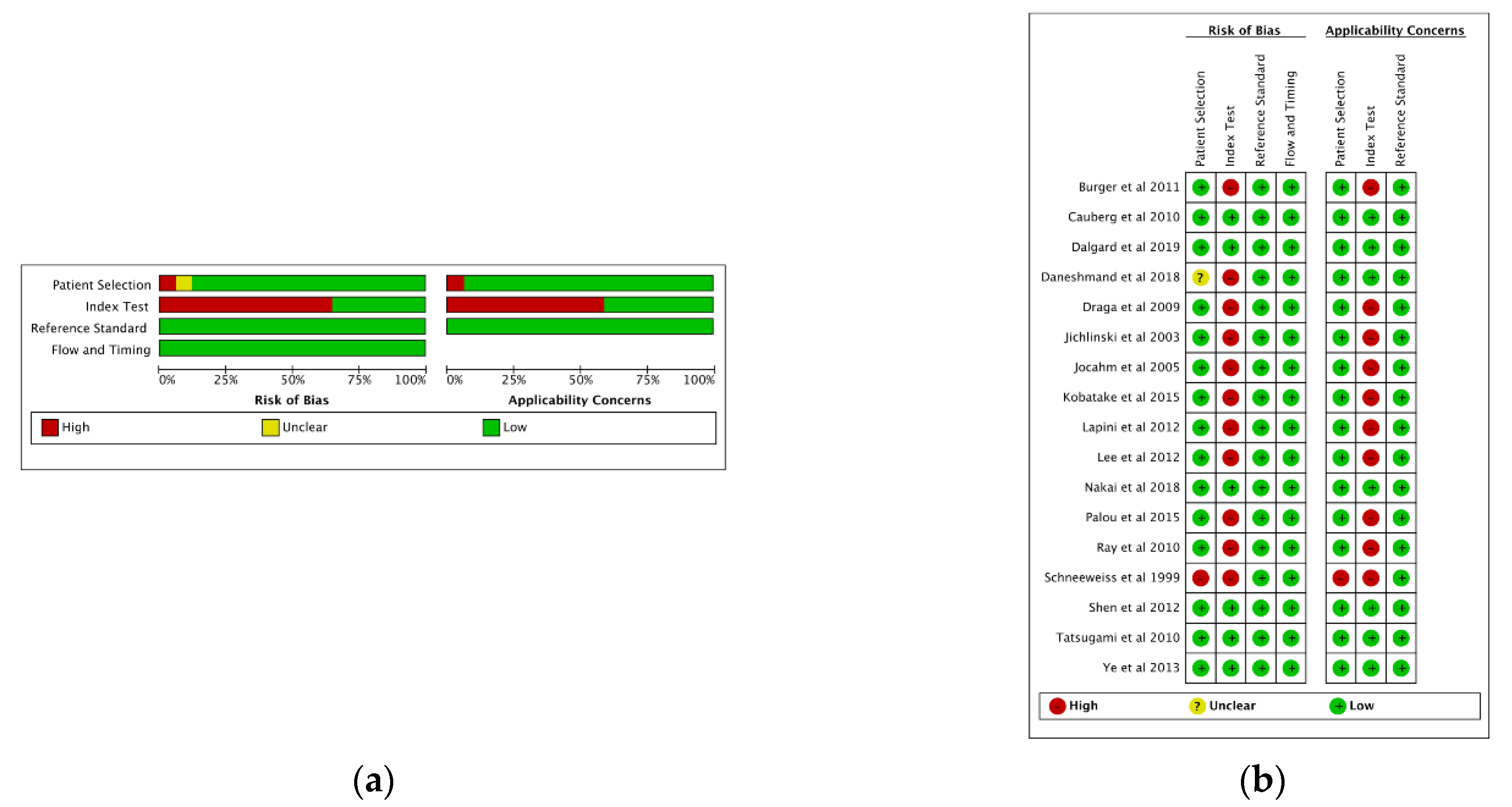 Cancers 13 04378 g002