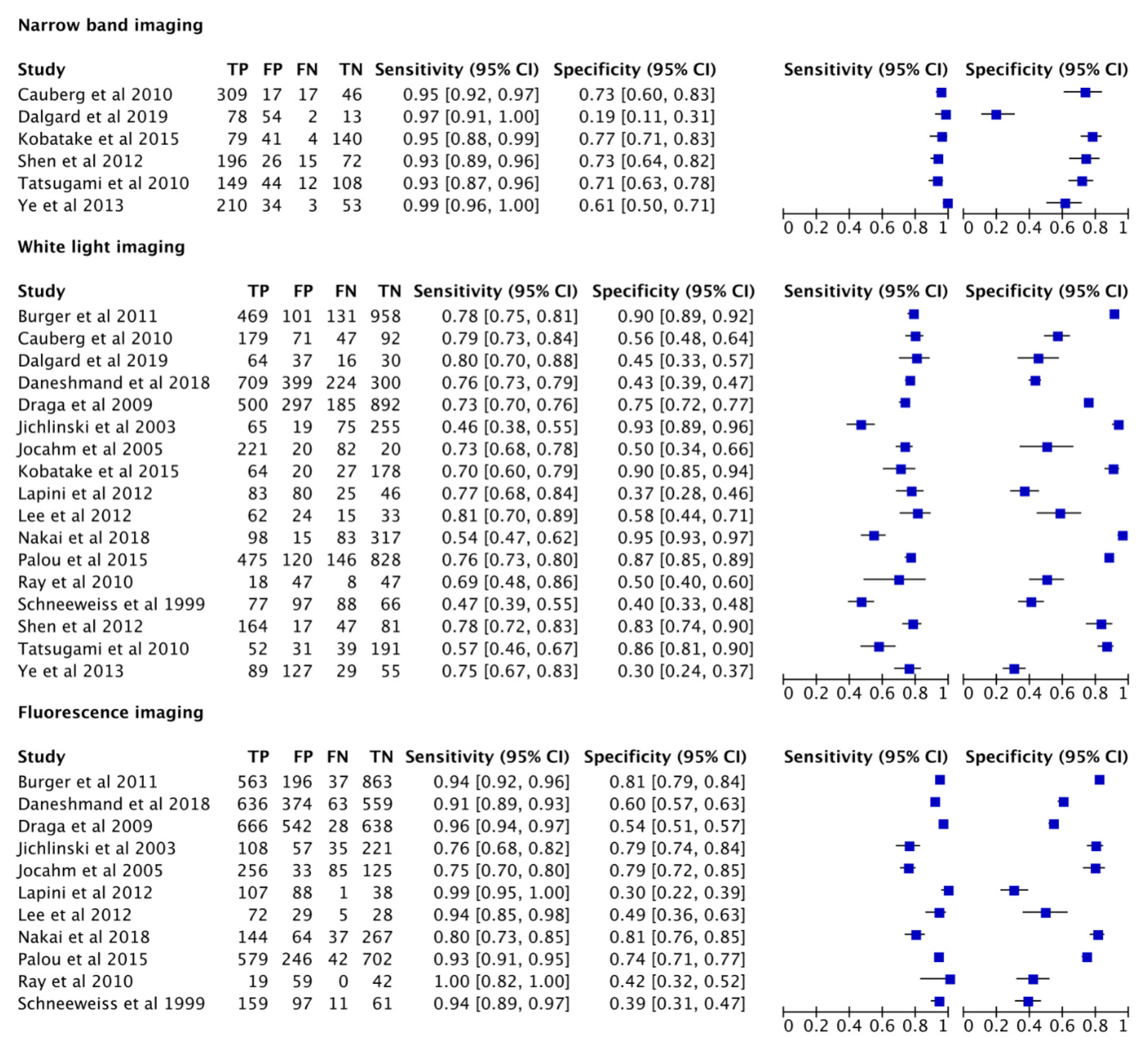 Cancers 13 04378 g003