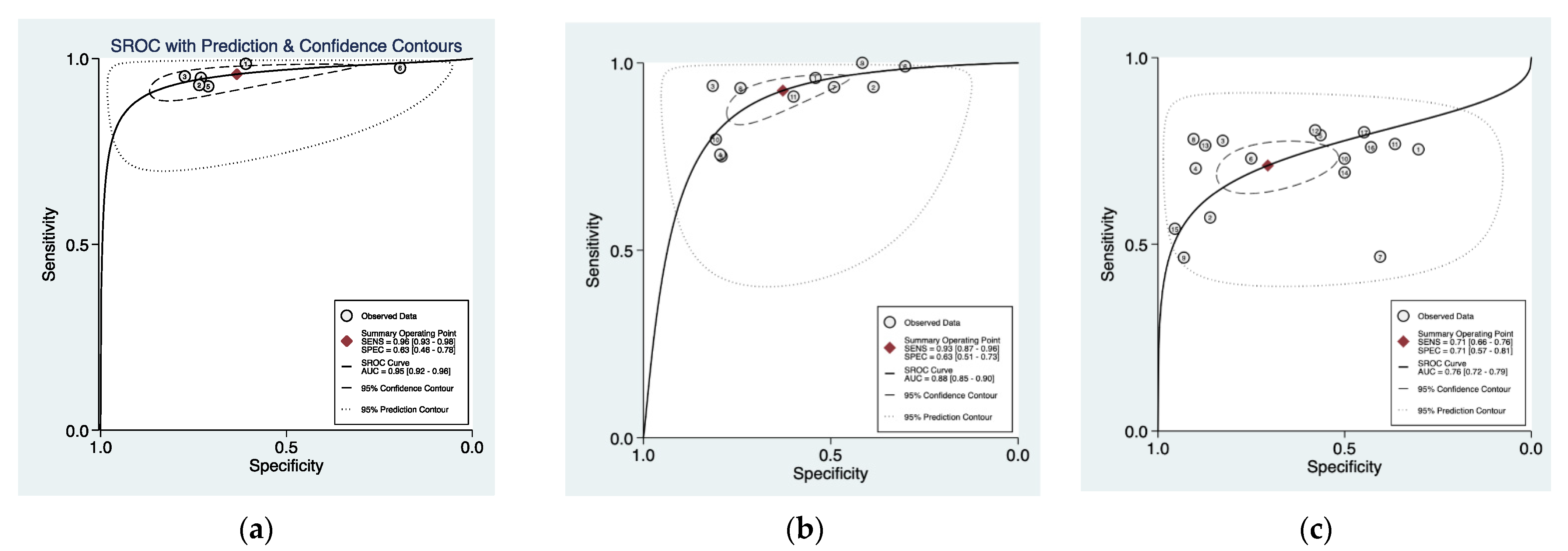 Cancers 13 04378 g004