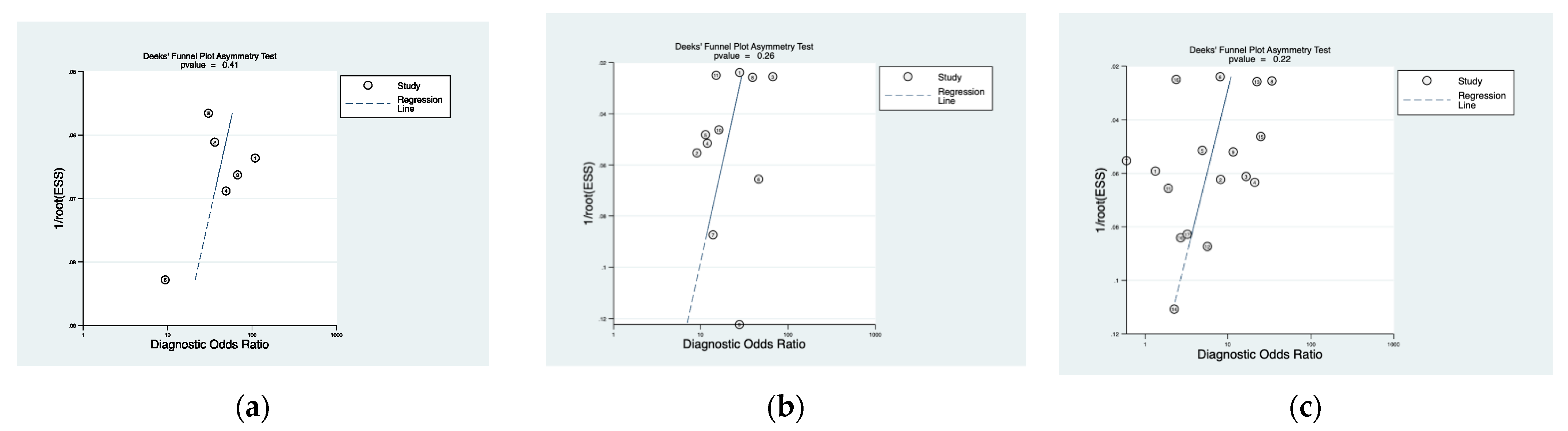 Cancers 13 04378 g005